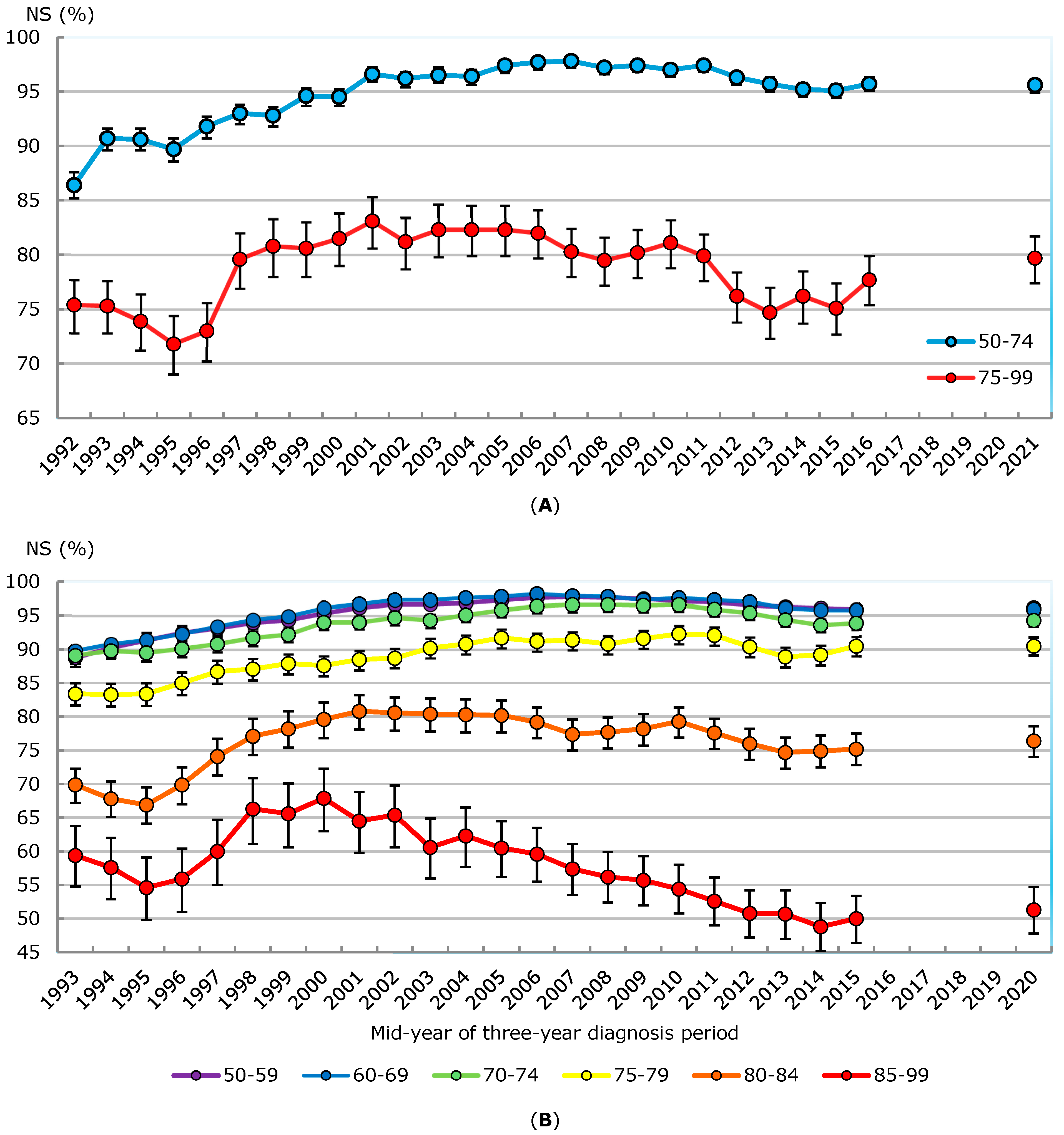 Curroncol 32 00669 g007