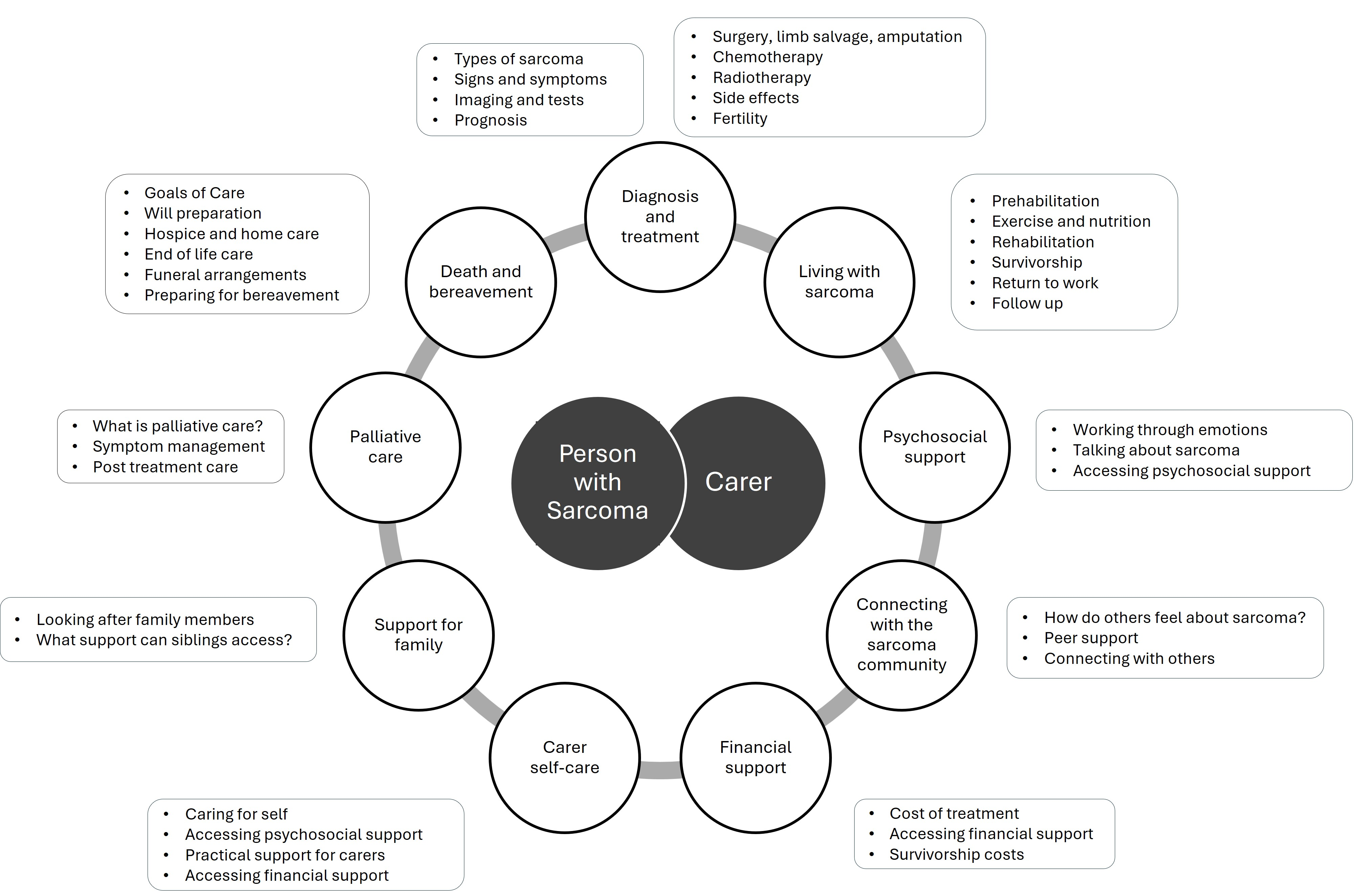 Curroncol 32 00691 g001