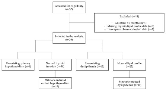 Curroncol 32 00700 g0a1