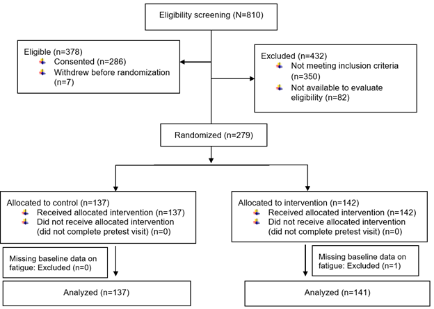 Curroncol 32 00706 g001