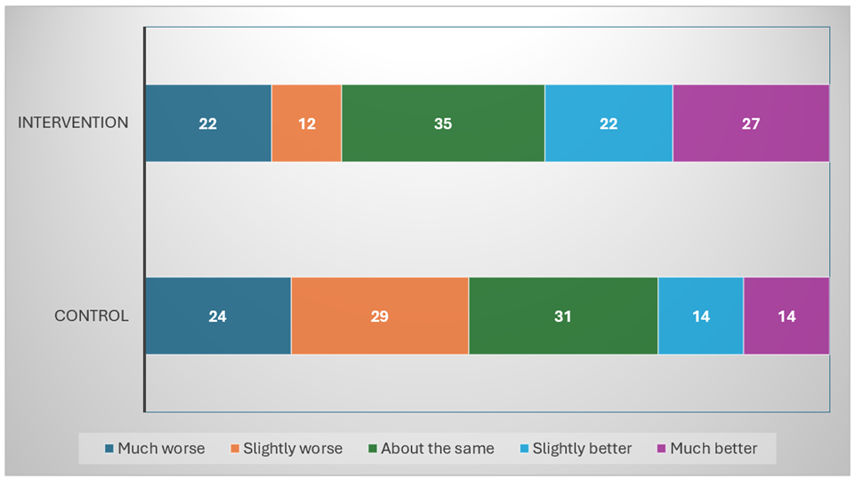 Curroncol 32 00706 g002