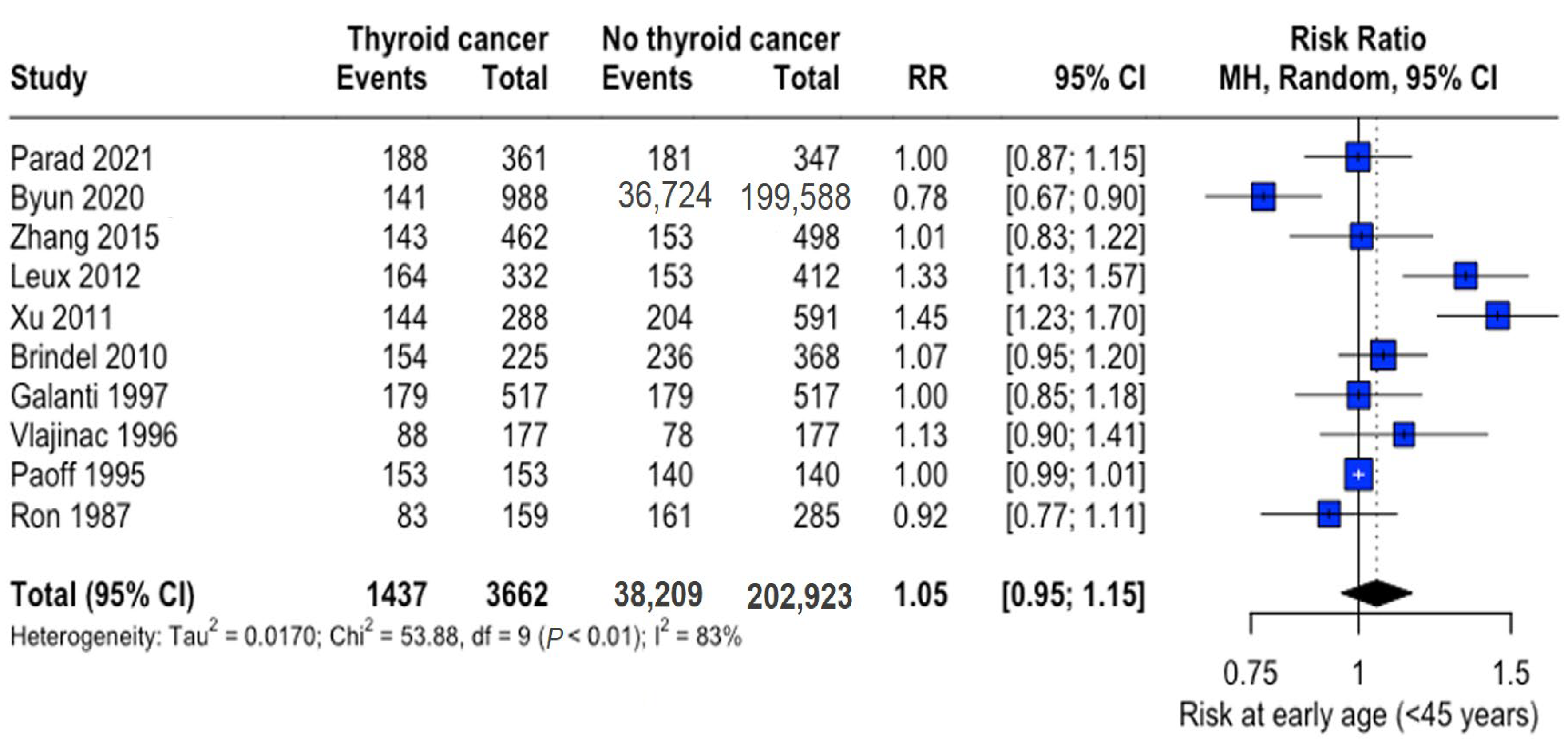 Curroncol 32 00712 g002