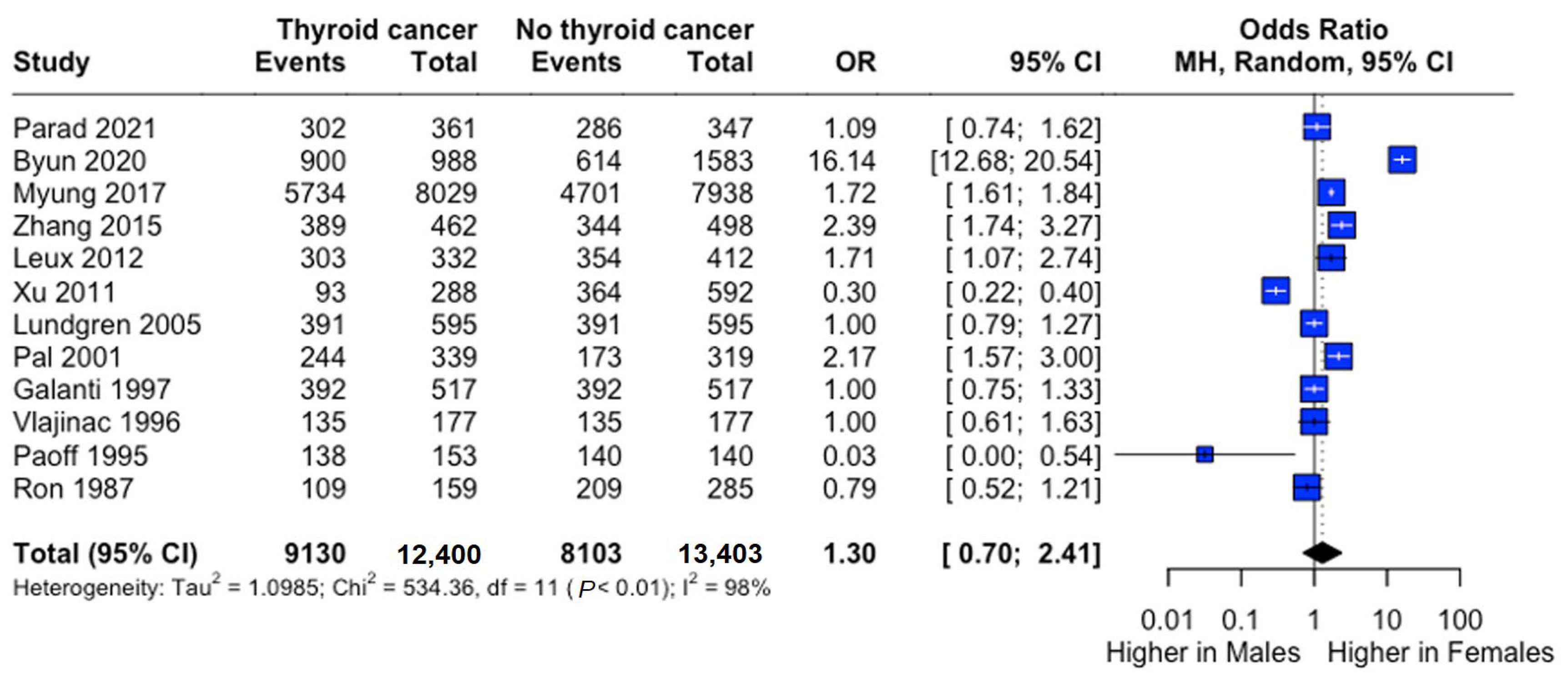 Curroncol 32 00712 g003