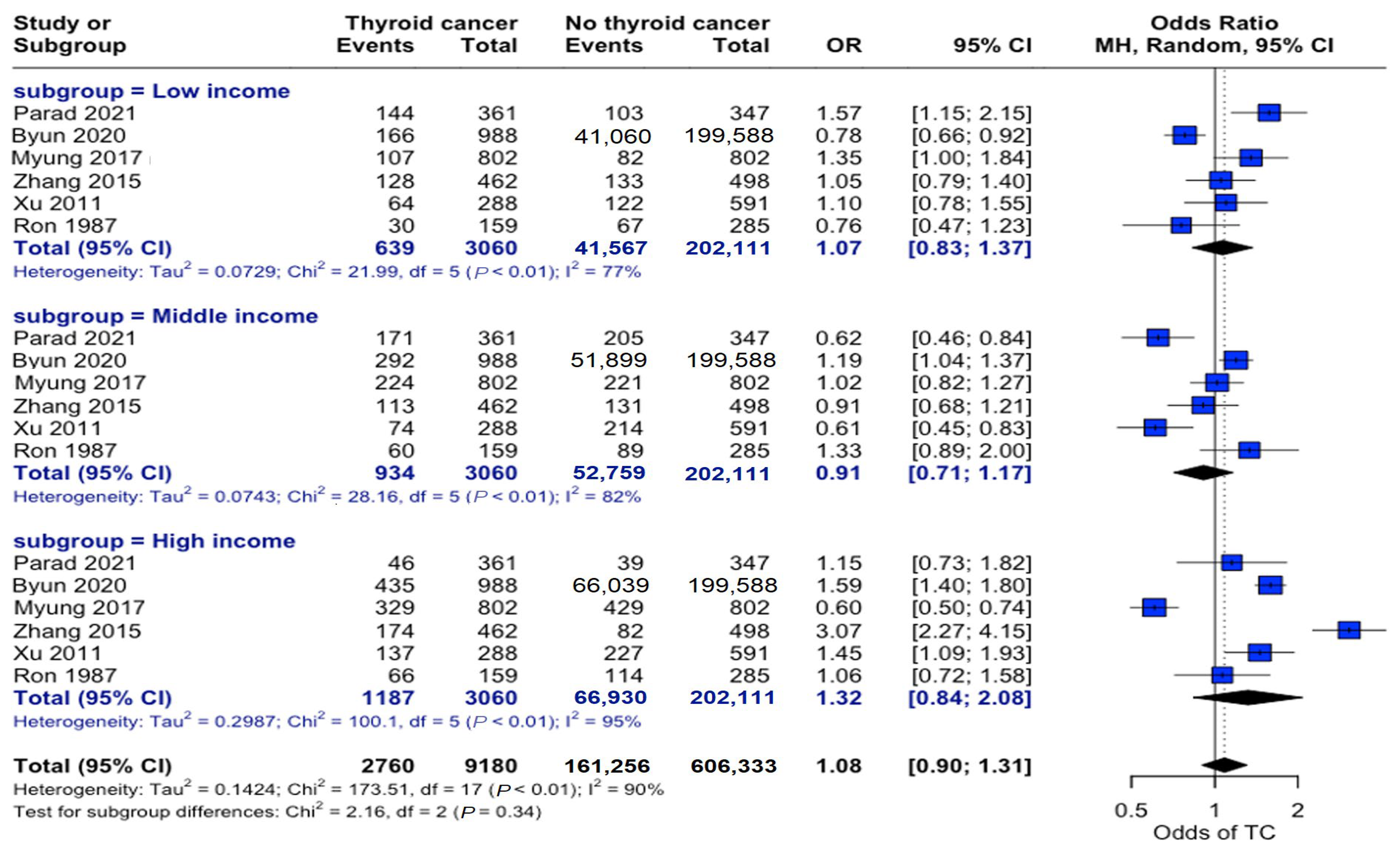Curroncol 32 00712 g004