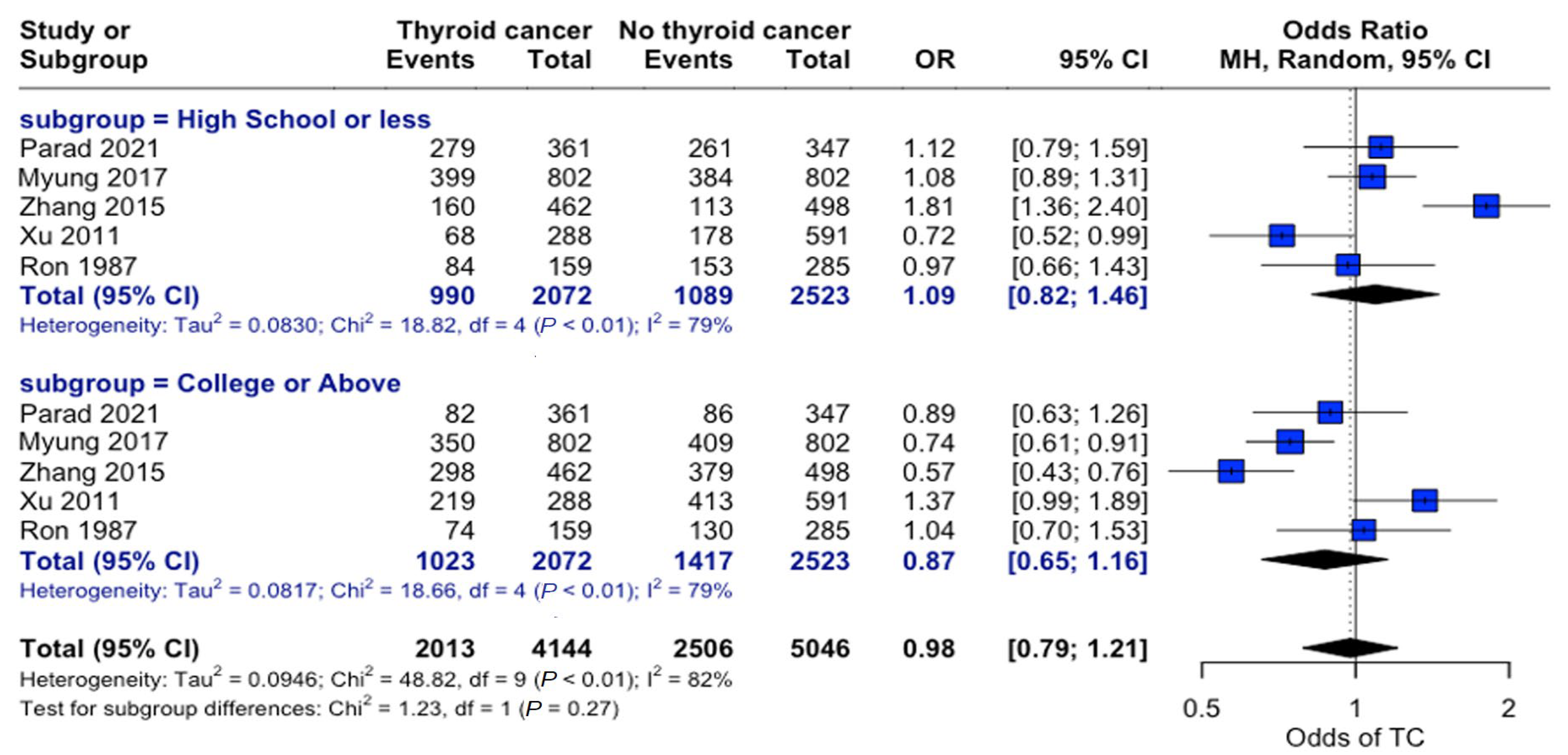 Curroncol 32 00712 g005