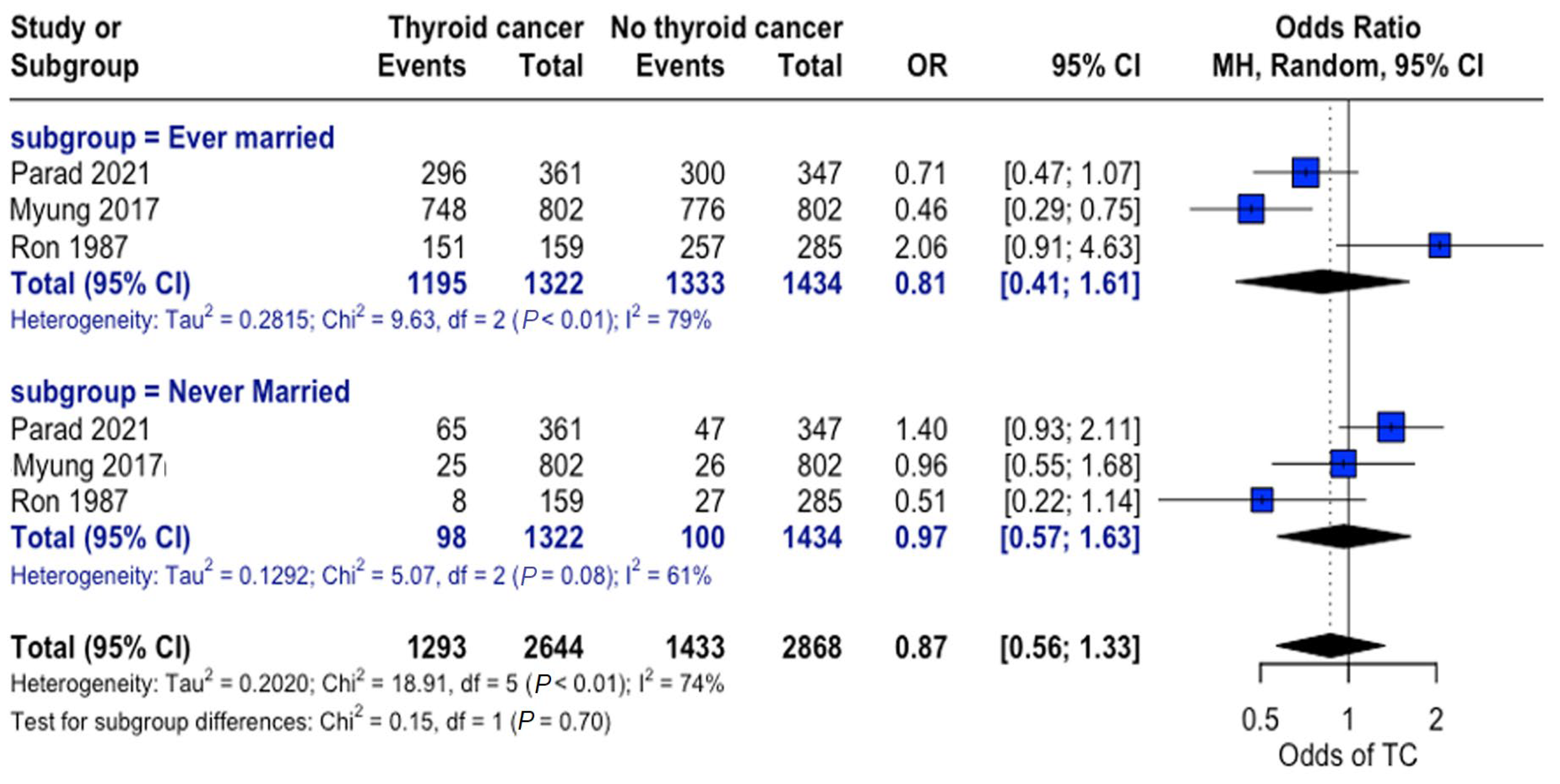 Curroncol 32 00712 g006