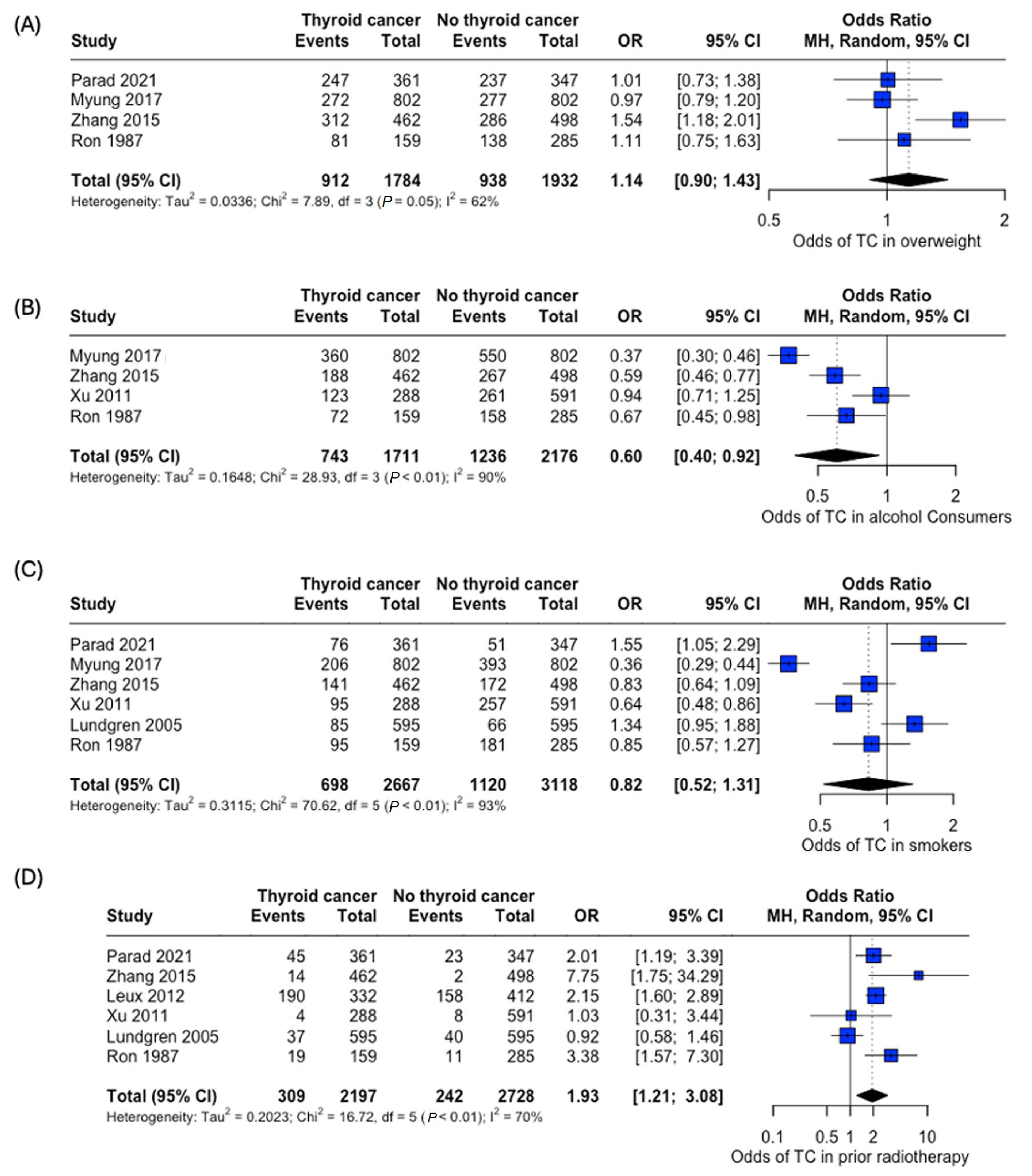 Curroncol 32 00712 g007