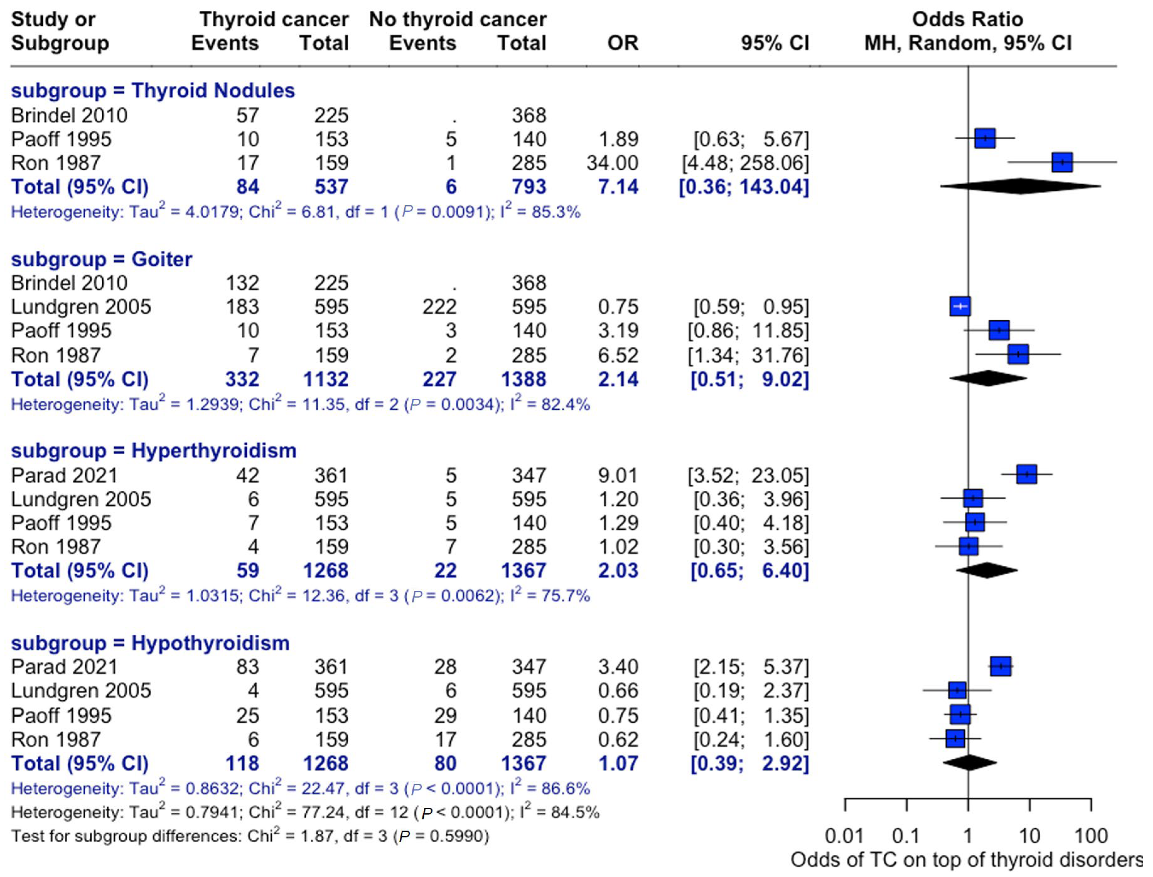Curroncol 32 00712 g008