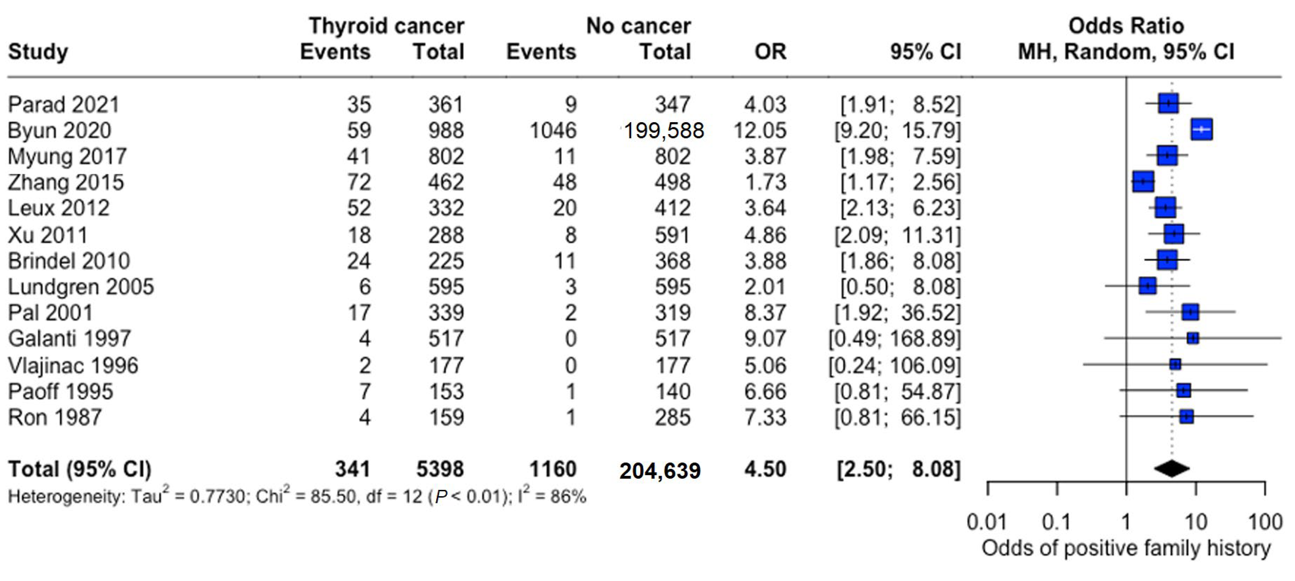 Curroncol 32 00712 g009