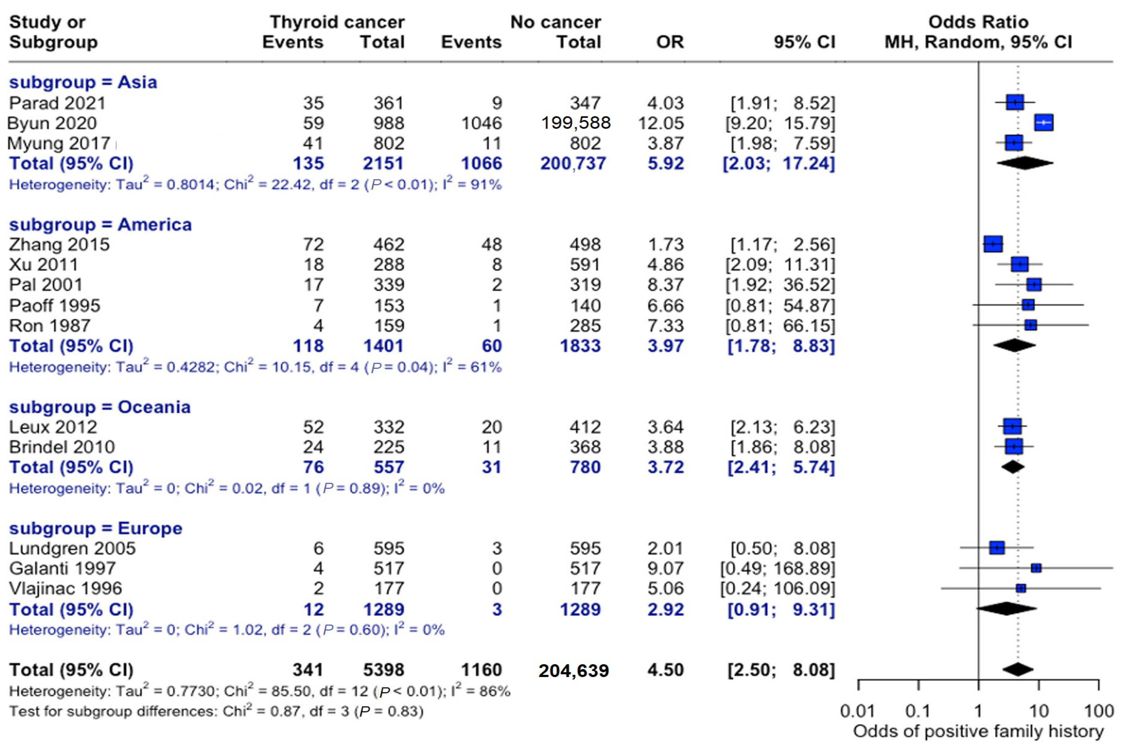 Curroncol 32 00712 g010