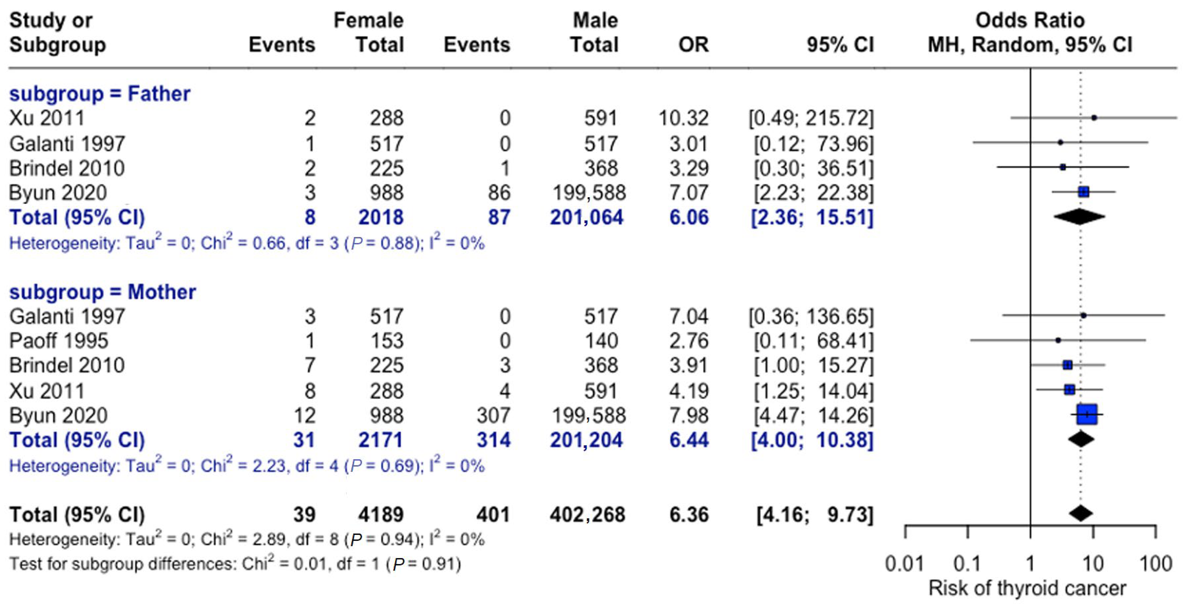 Curroncol 32 00712 g012