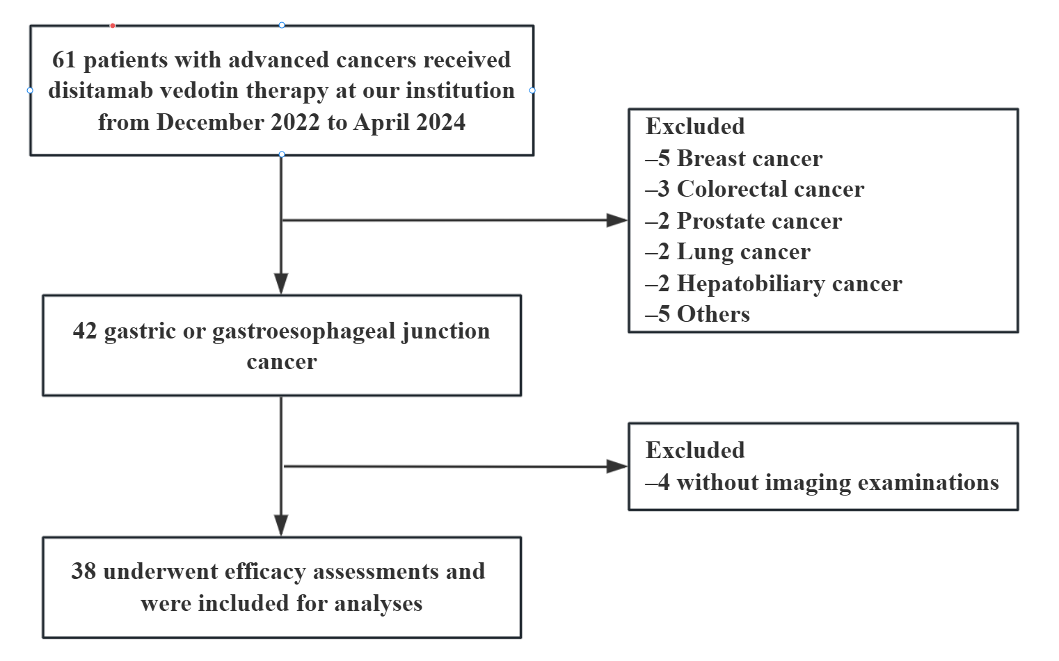 Curroncol 33 00002 g001