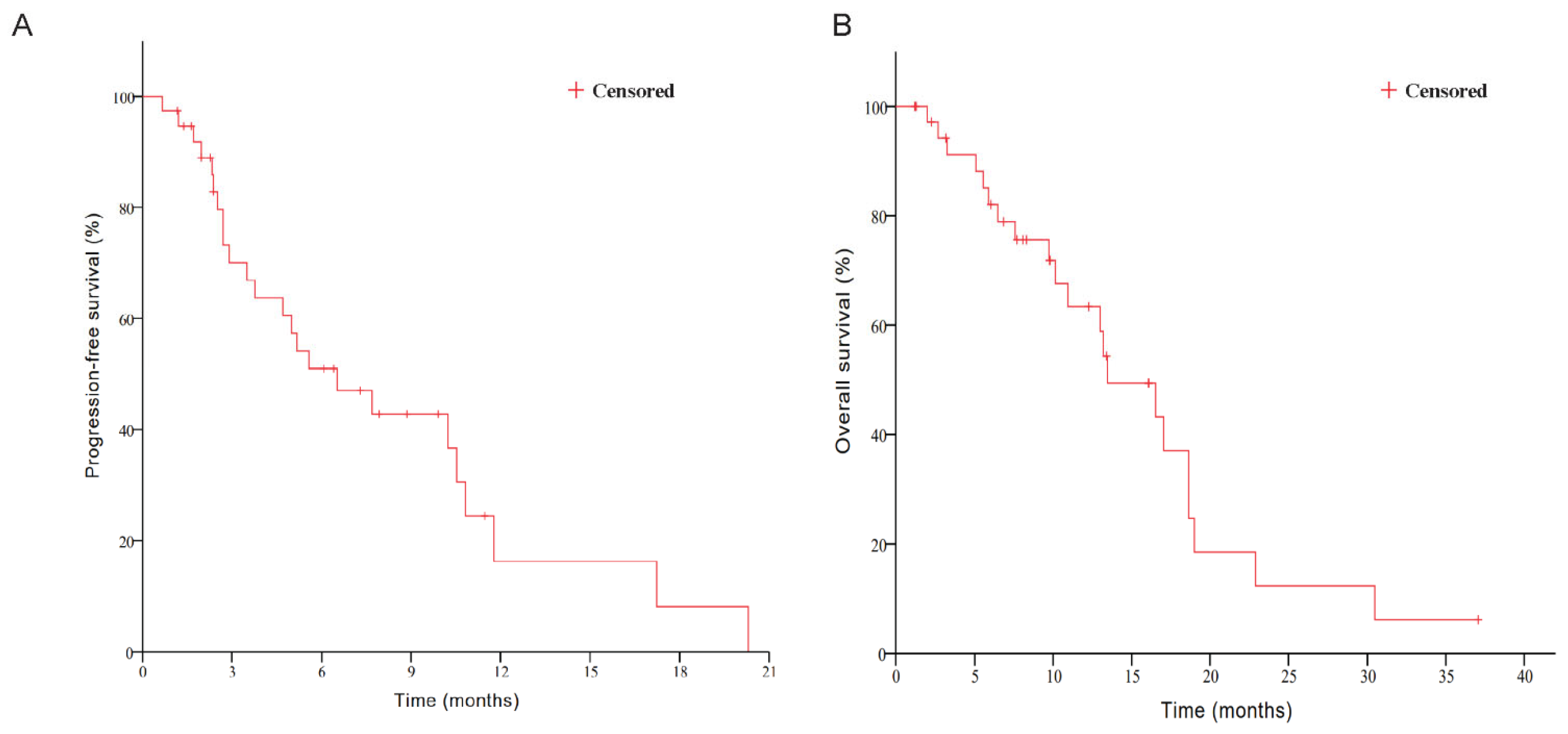 Curroncol 33 00002 g003a