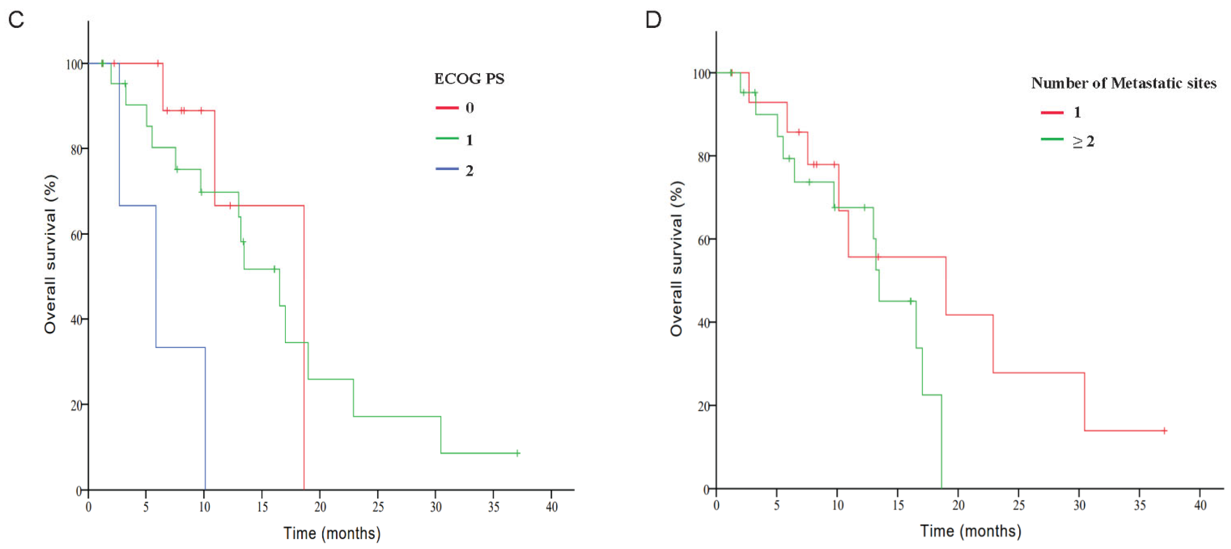 Curroncol 33 00002 g003b