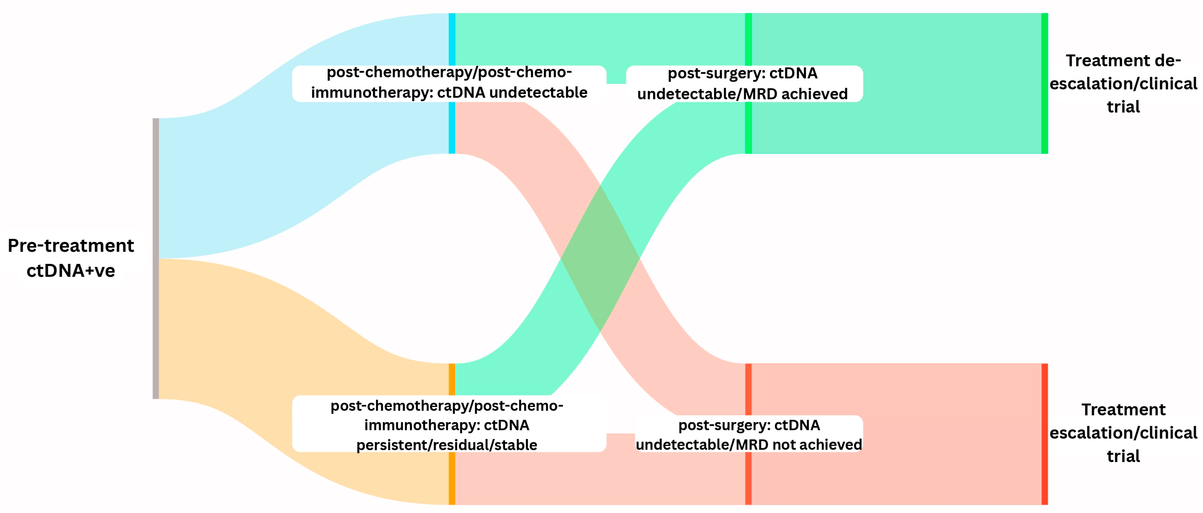 Curroncol 33 00020 g001