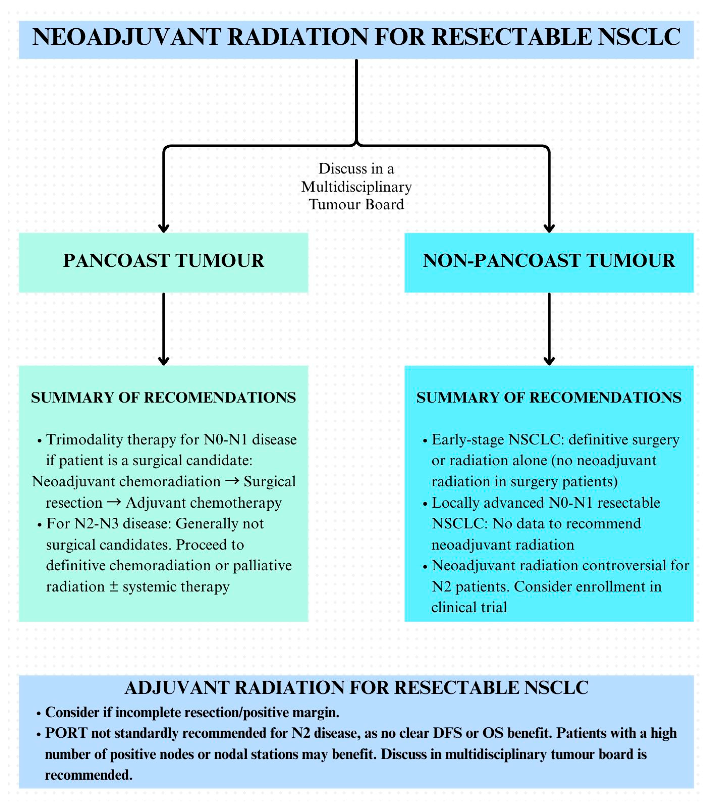Curroncol 33 00020 g002