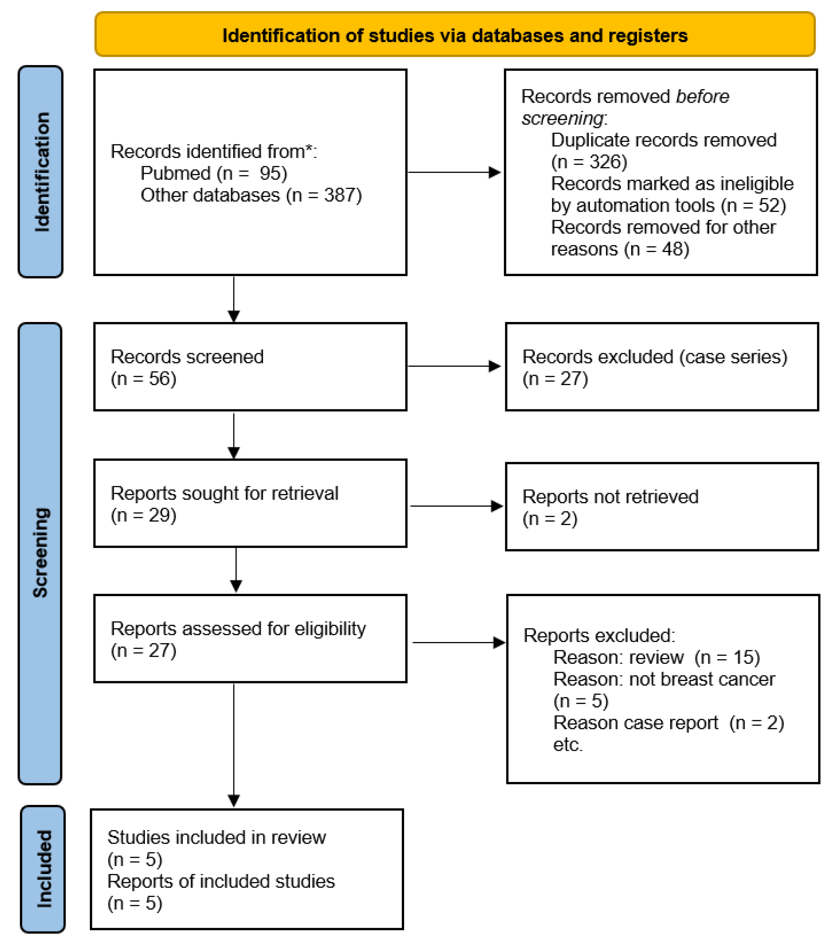 Curroncol 33 00041 g001