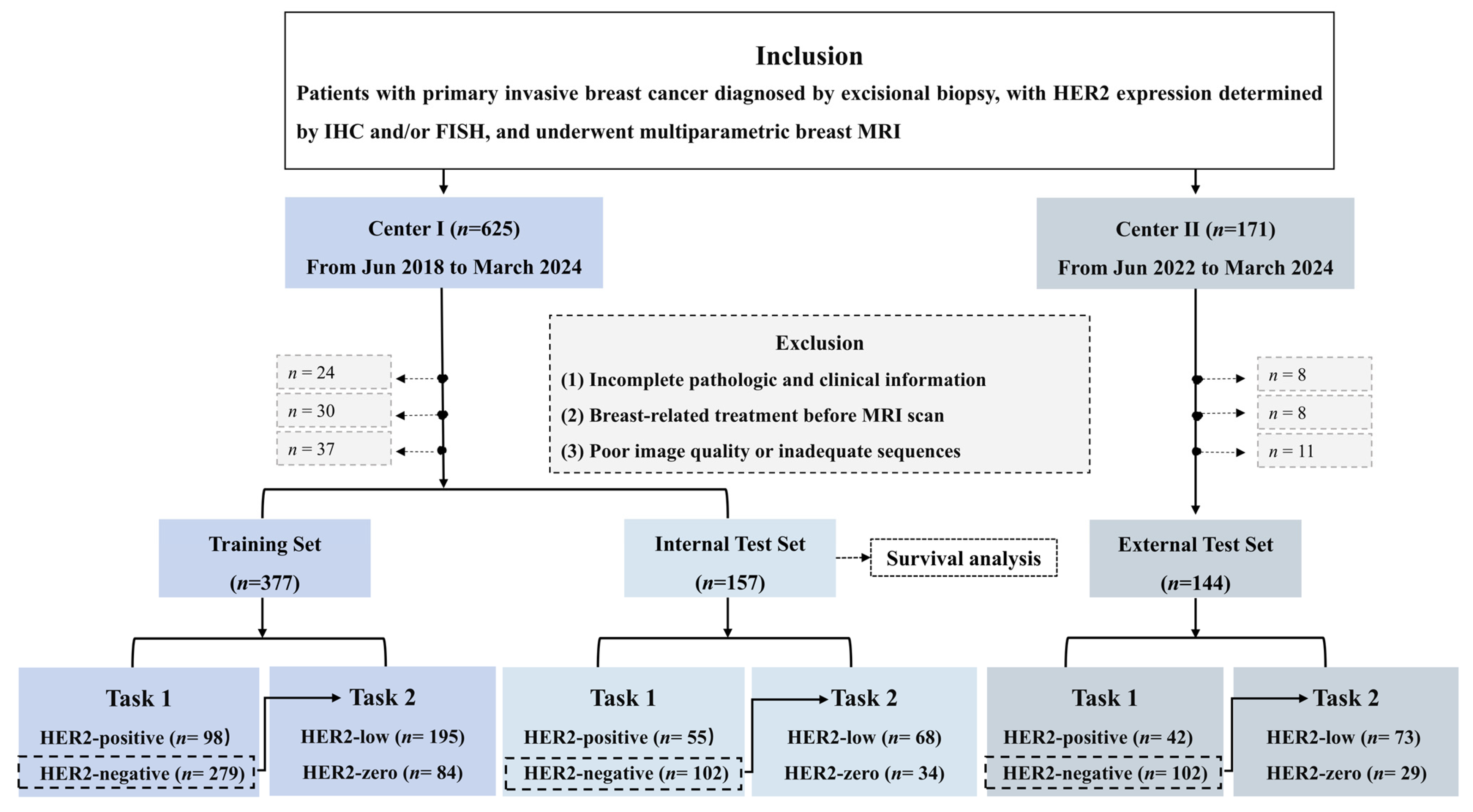 Curroncol 33 00053 g001 Curroncol 33 00053 g001
