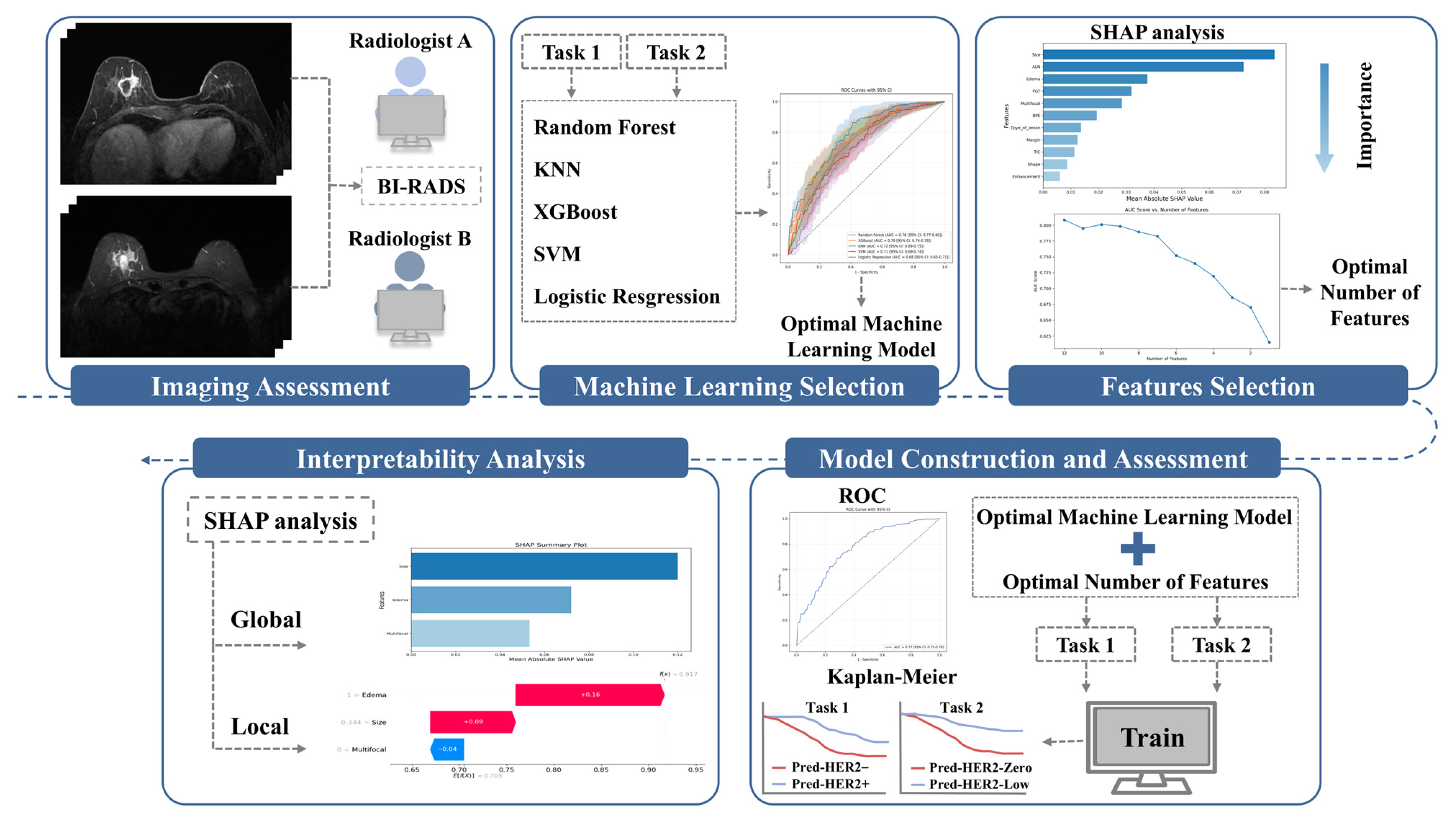 Curroncol 33 00053 g002 Curroncol 33 00053 g002