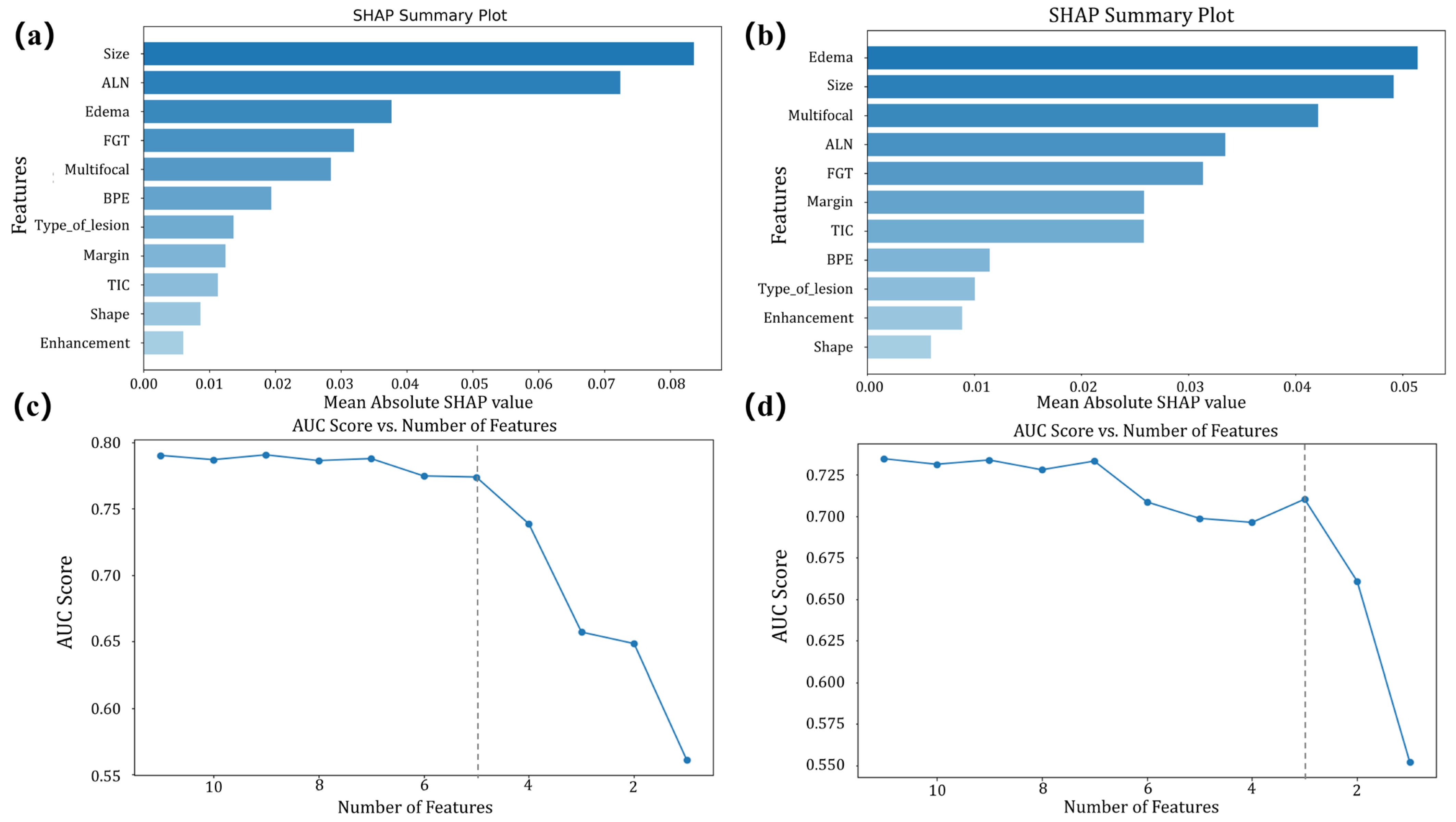 Curroncol 33 00053 g003 Curroncol 33 00053 g003