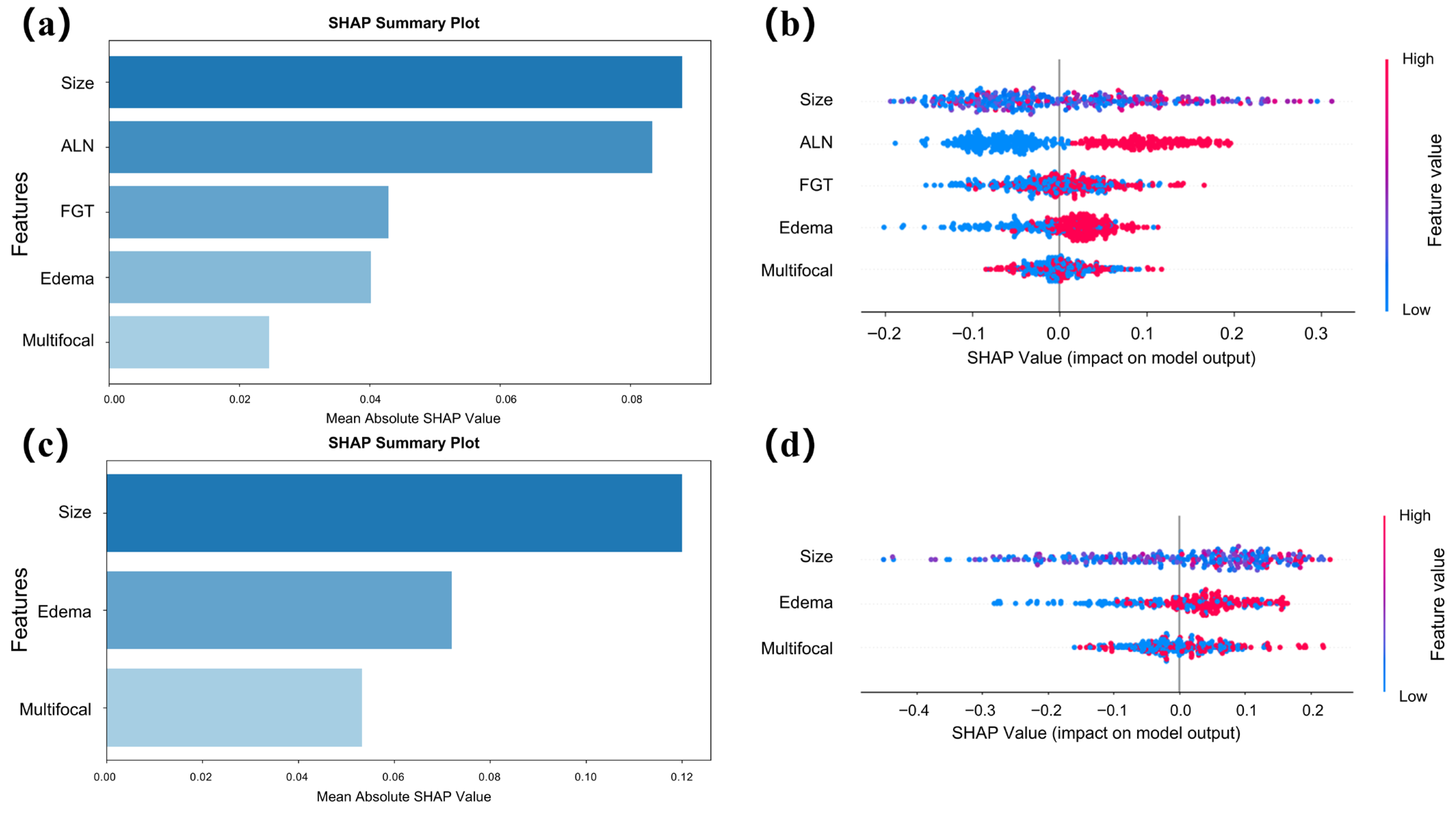 Curroncol 33 00053 g005 Curroncol 33 00053 g005
