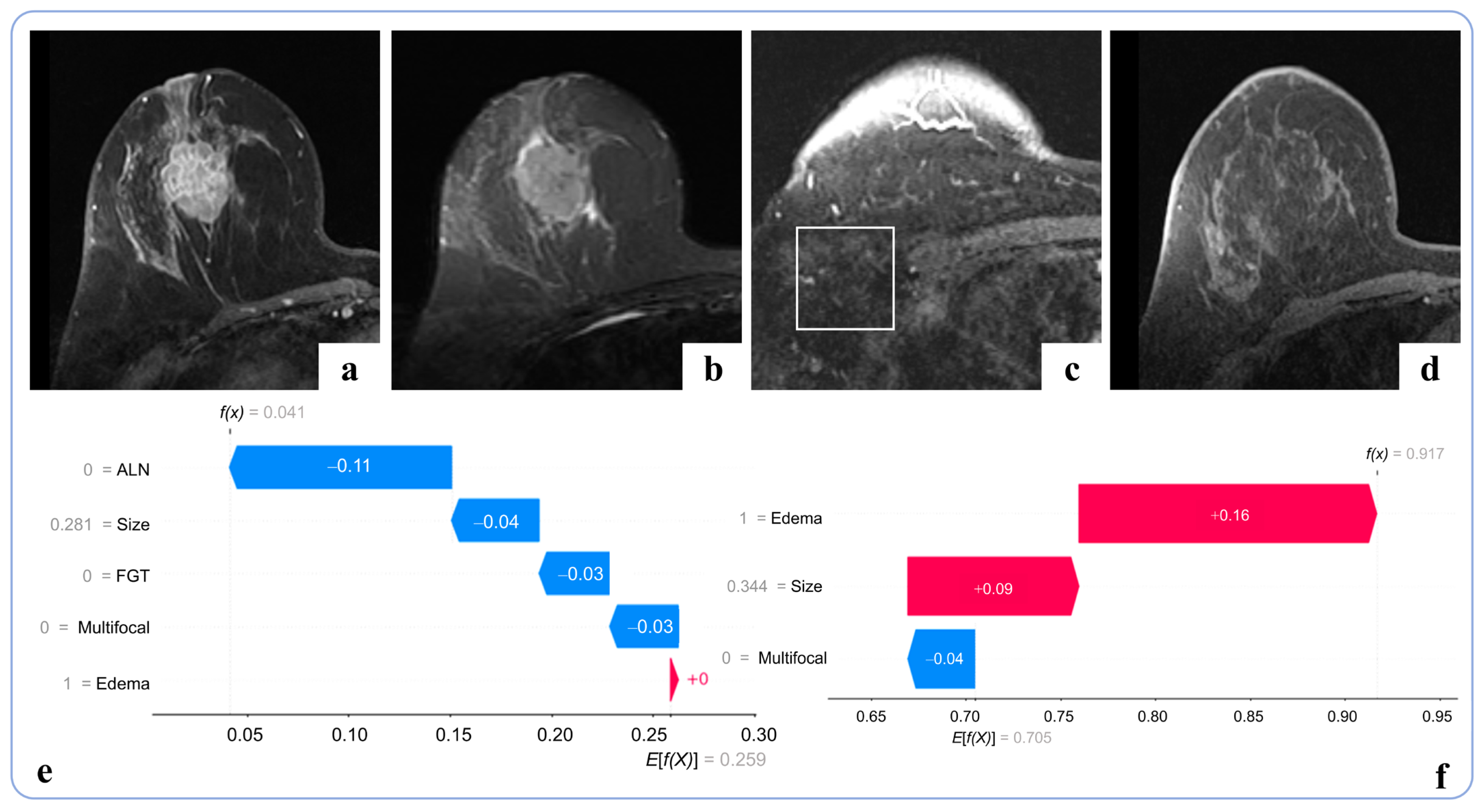 Curroncol 33 00053 g006 Curroncol 33 00053 g006