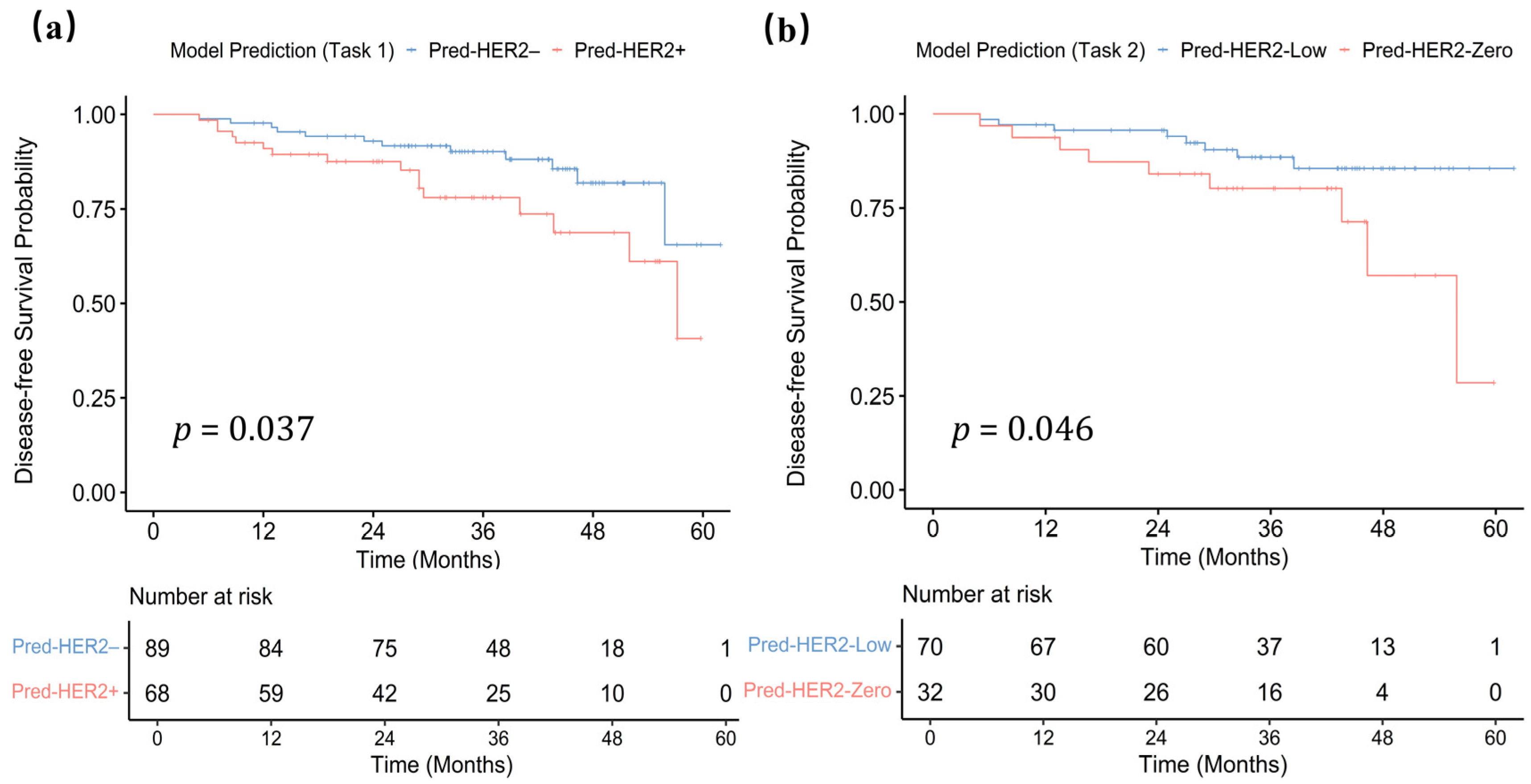 Curroncol 33 00053 g007 Curroncol 33 00053 g007
