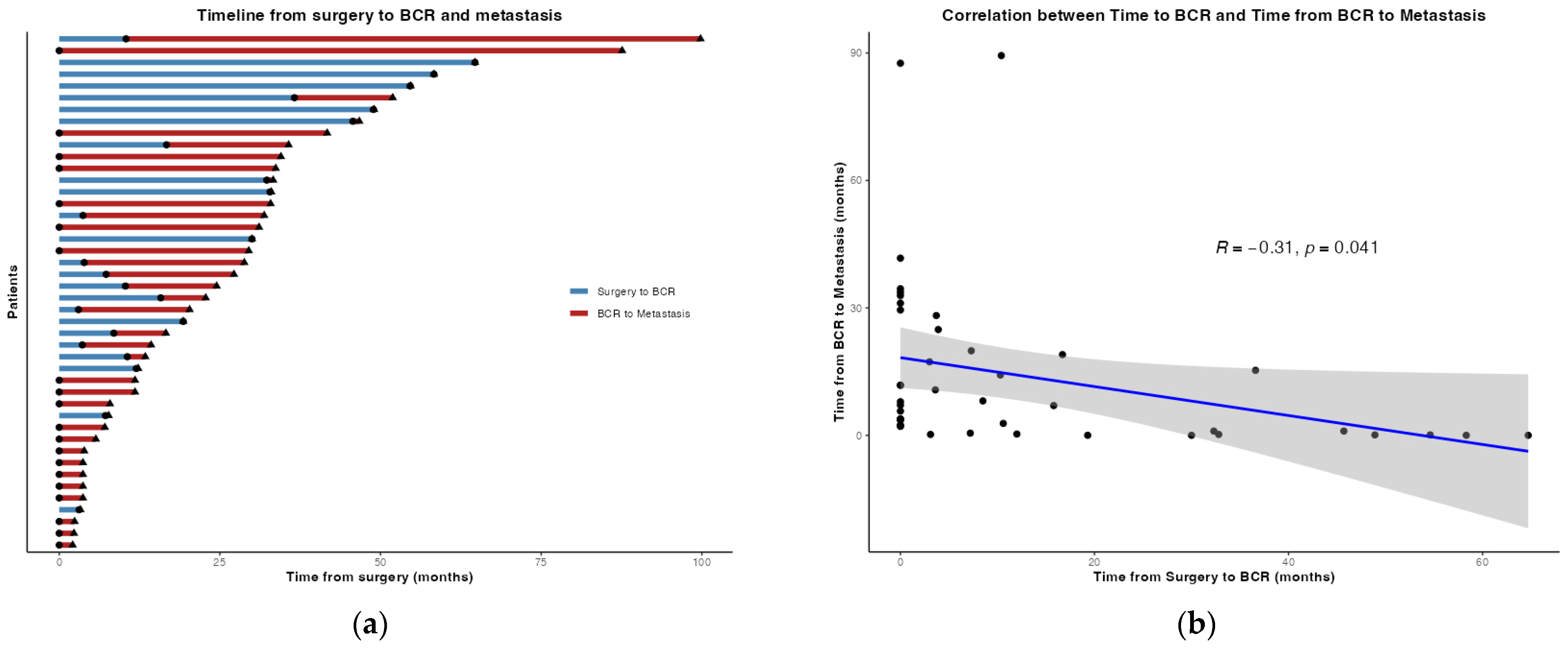 Curroncol 33 00056 g001