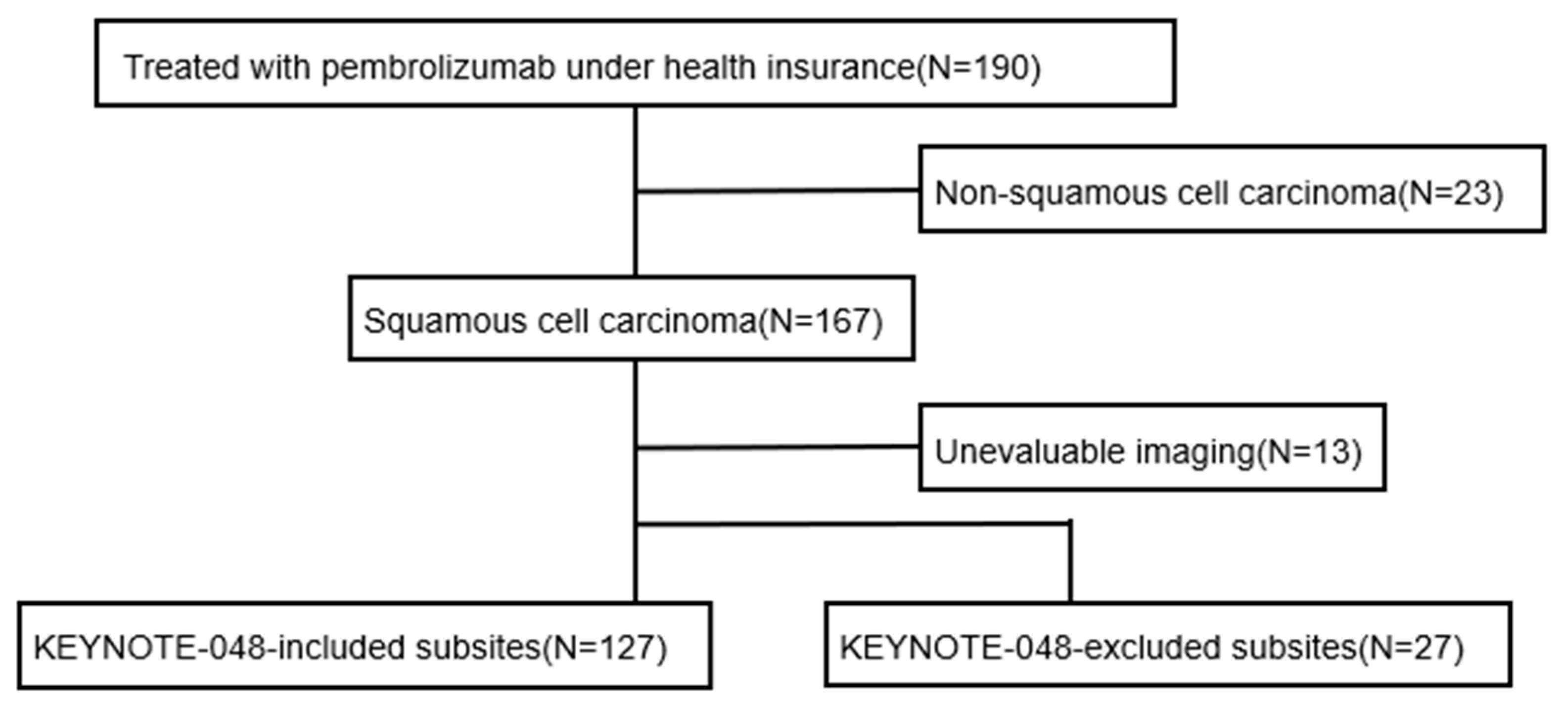 Curroncol 33 00057 g001 Curroncol 33 00057 g001