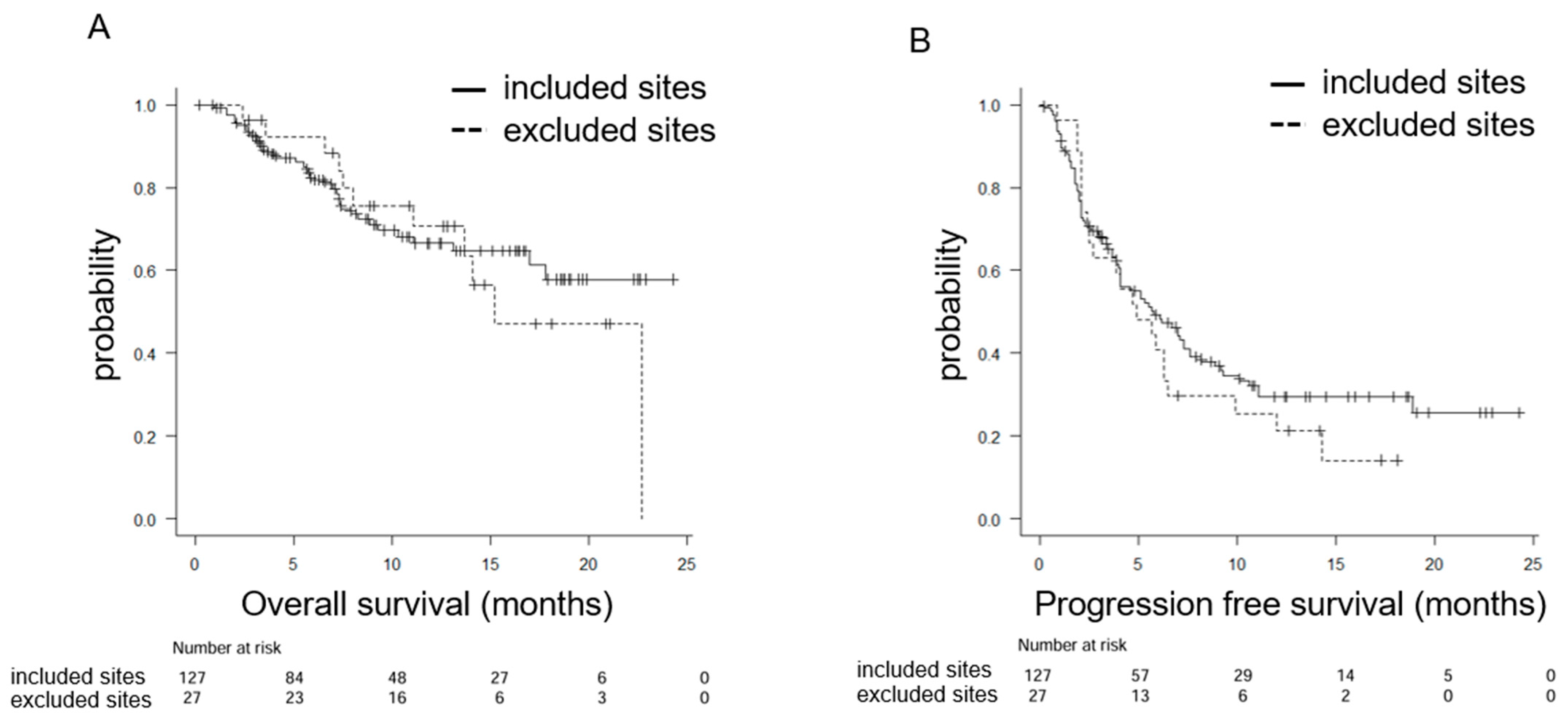 Curroncol 33 00057 g002 Curroncol 33 00057 g002