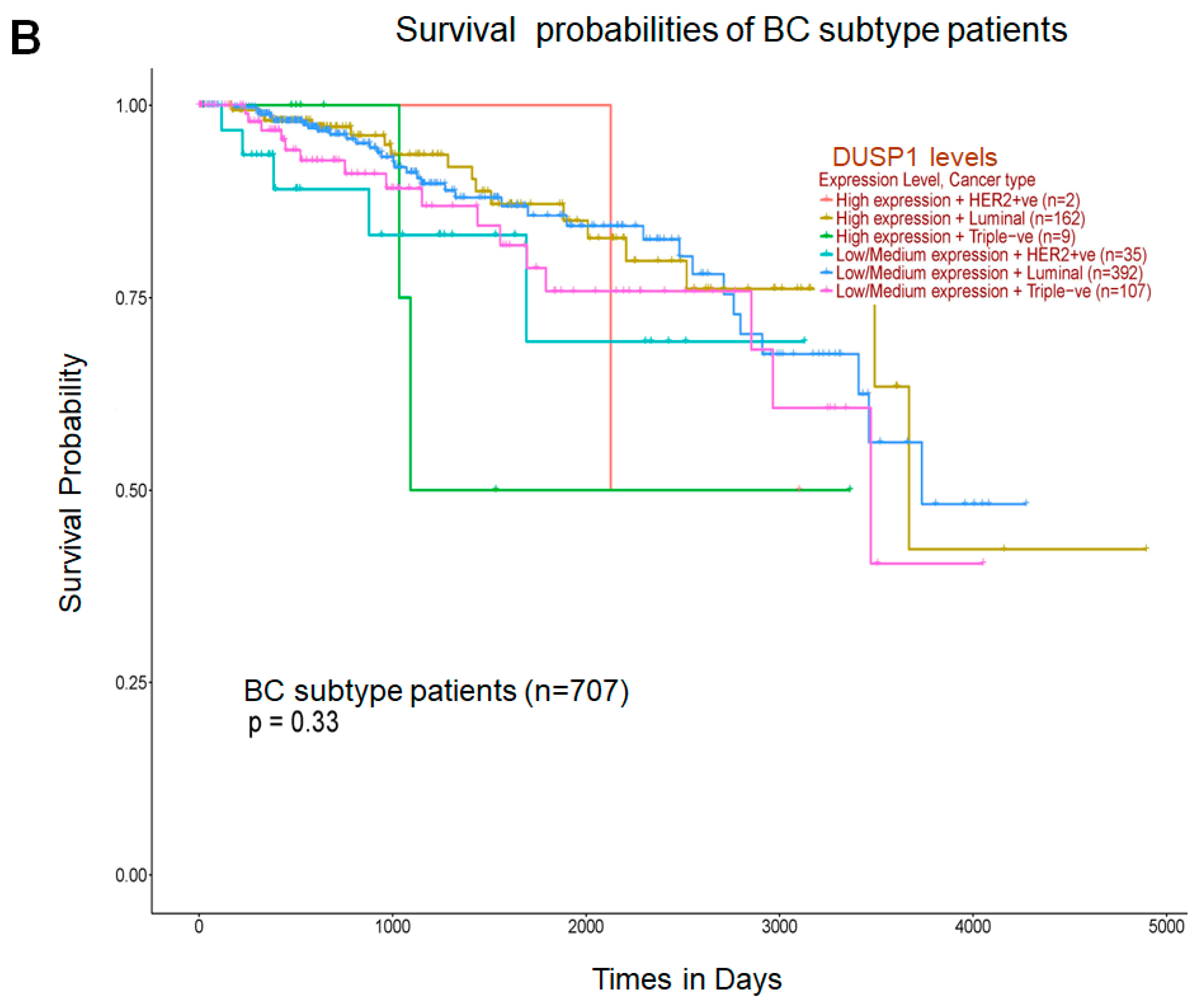 Curroncol 33 00082 g002b Curroncol 33 00082 g002b
