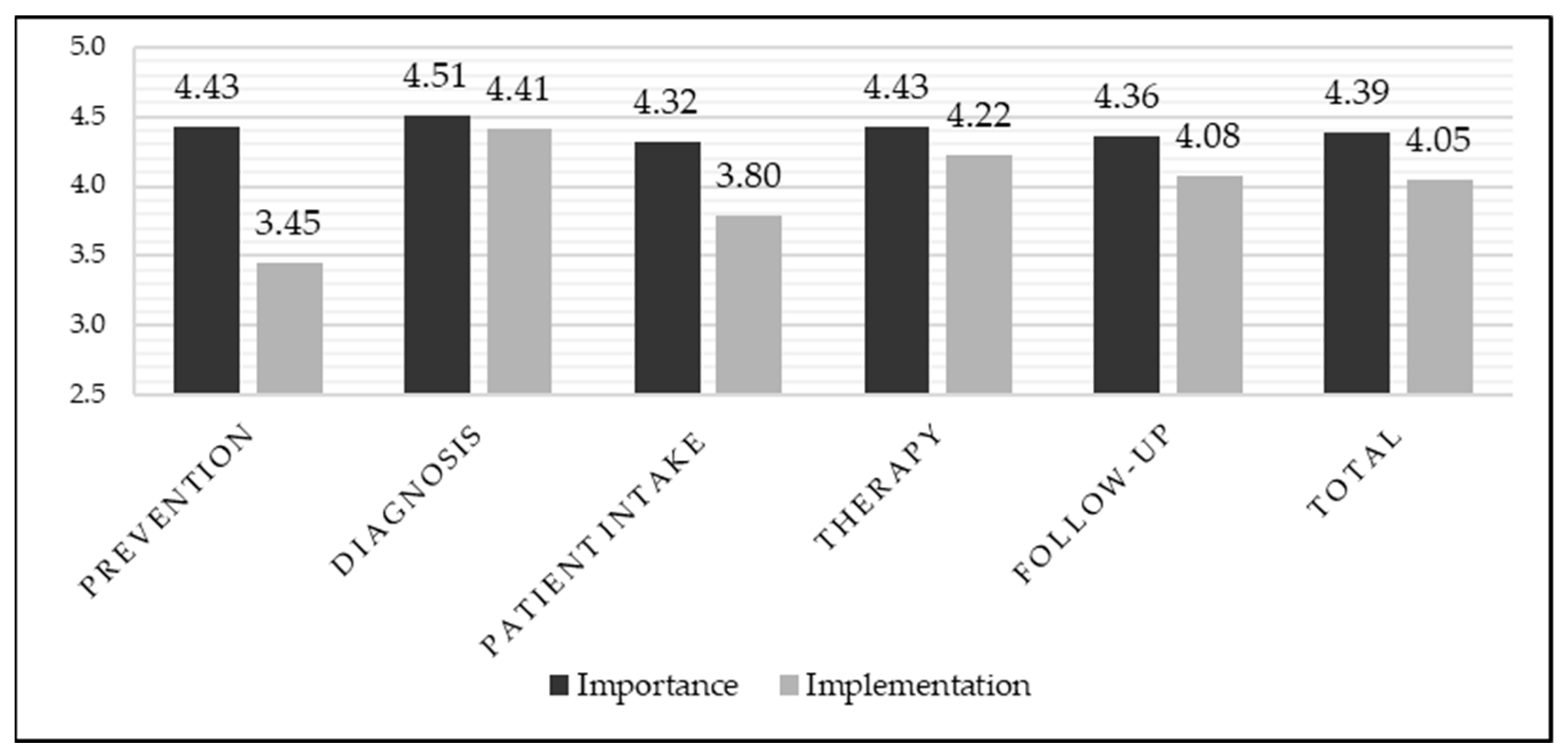 Curroncol 33 00083 g002