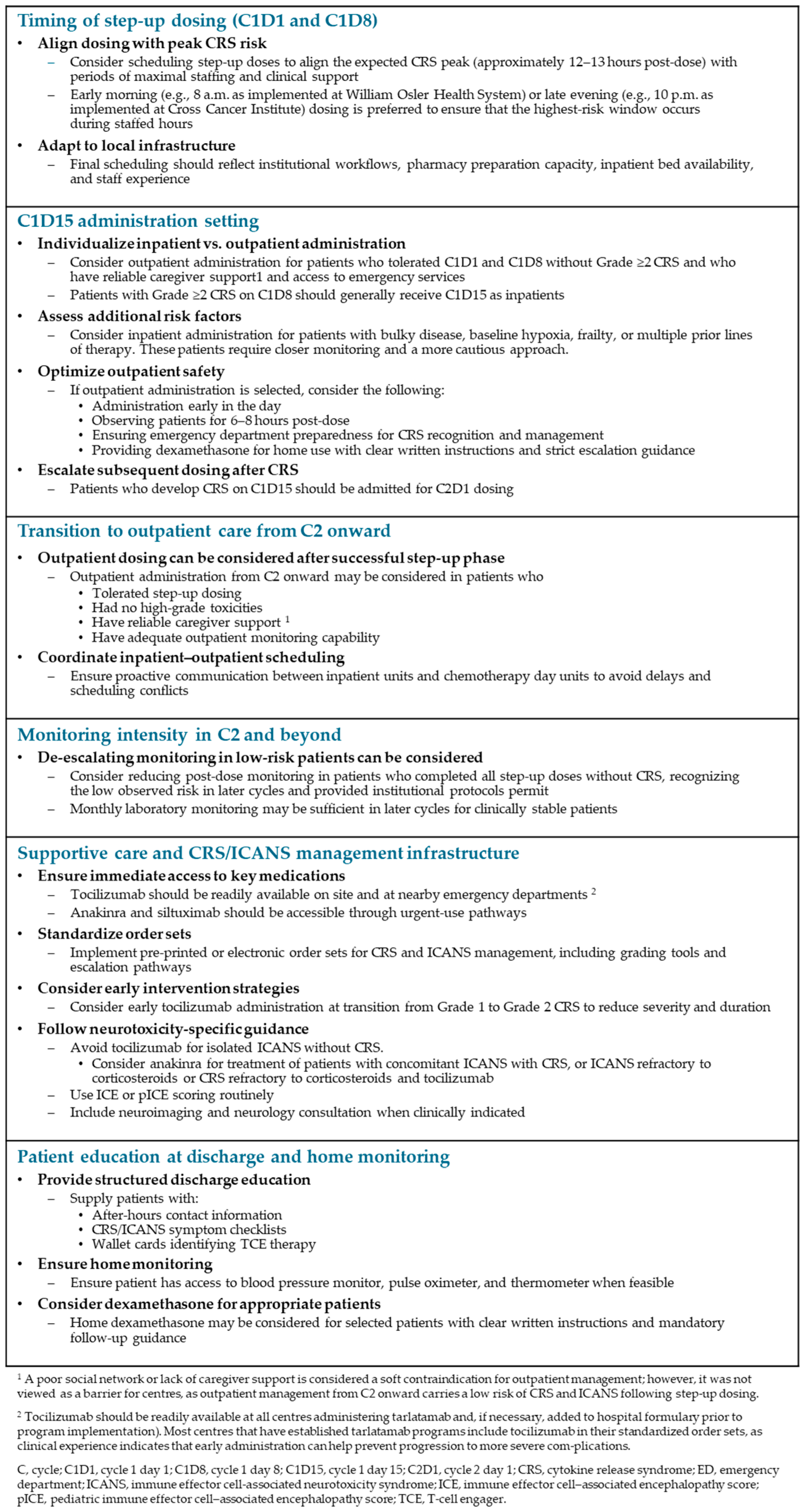 Curroncol 33 00084 g002 Curroncol 33 00084 g002
