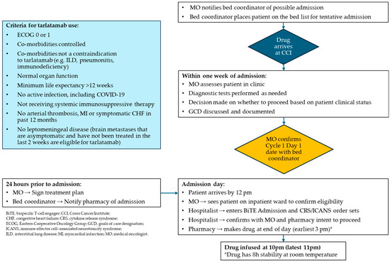 Curroncol 33 00084 g0a2