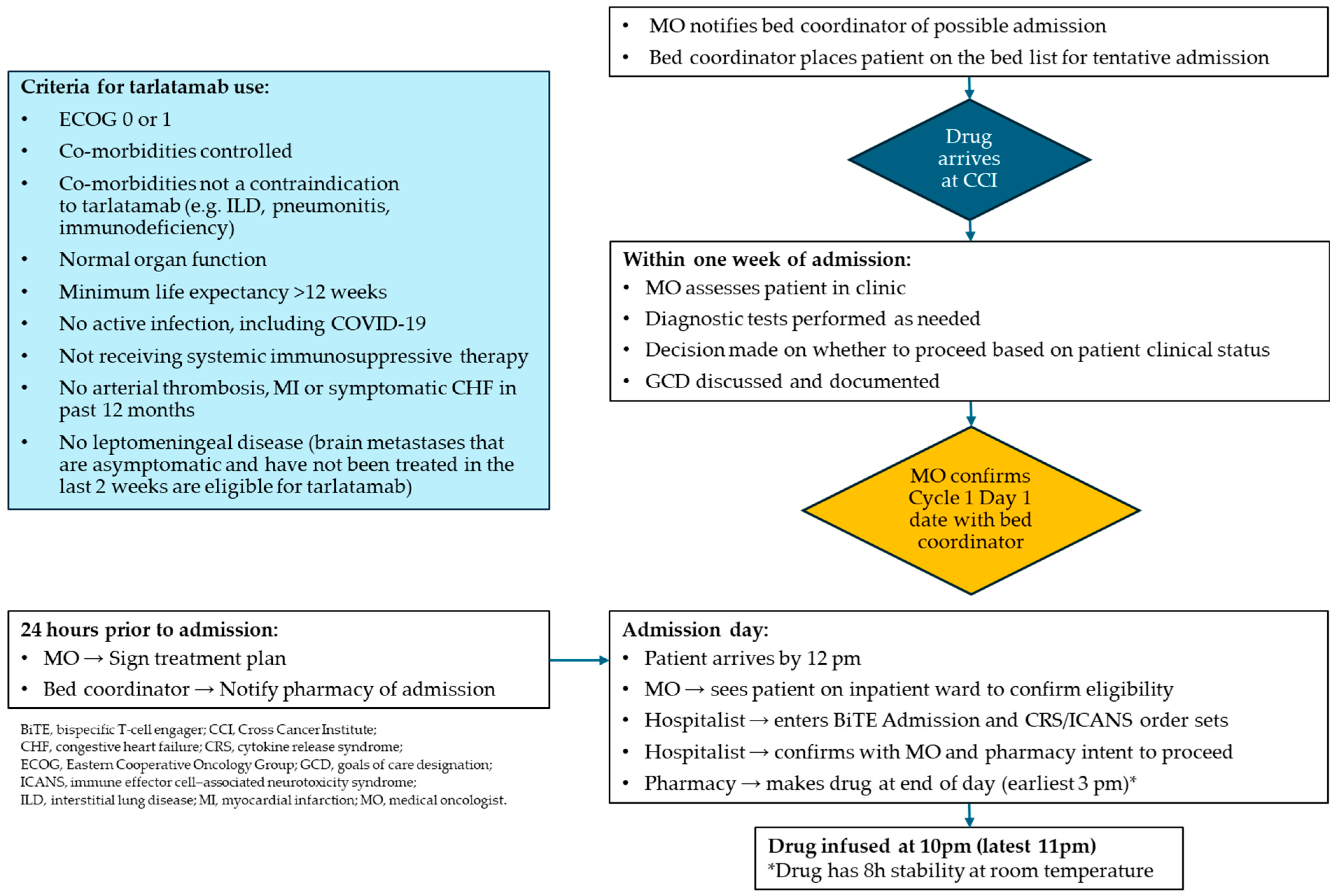 Curroncol 33 00084 g0a2 Curroncol 33 00084 g0a2
