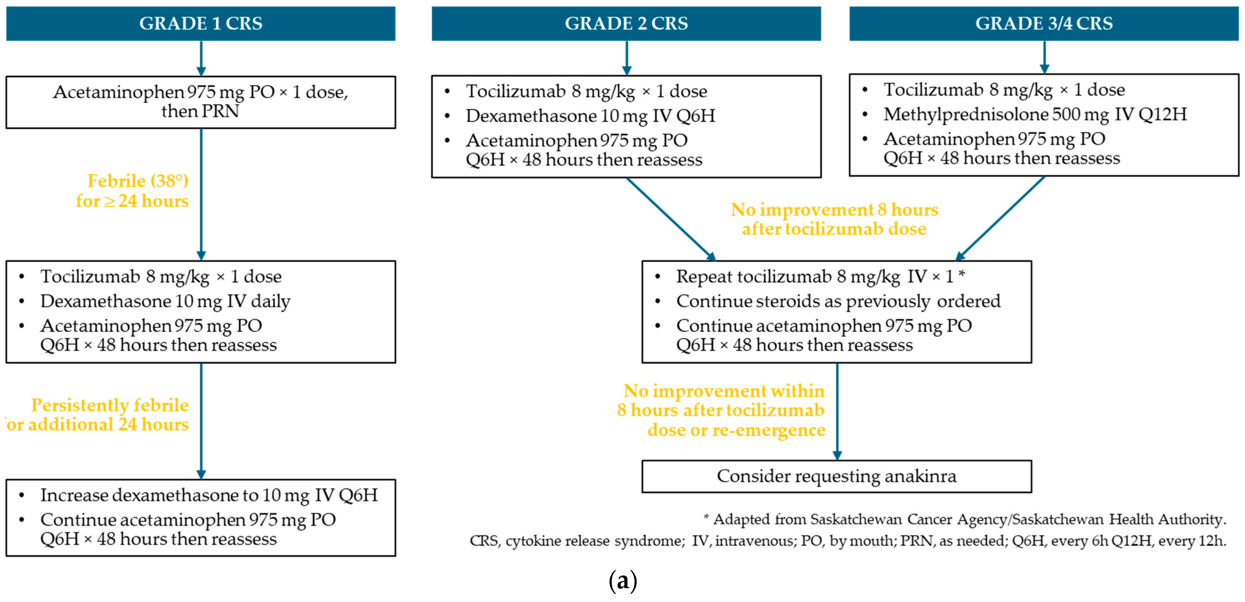 Curroncol 33 00084 g0a3a Curroncol 33 00084 g0a3a