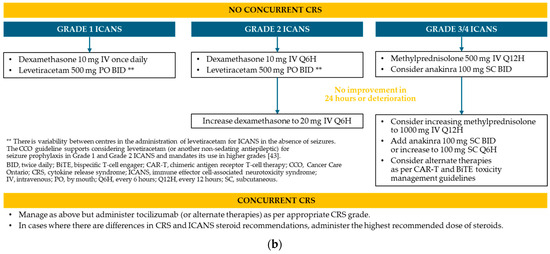 Curroncol 33 00084 g0a3b