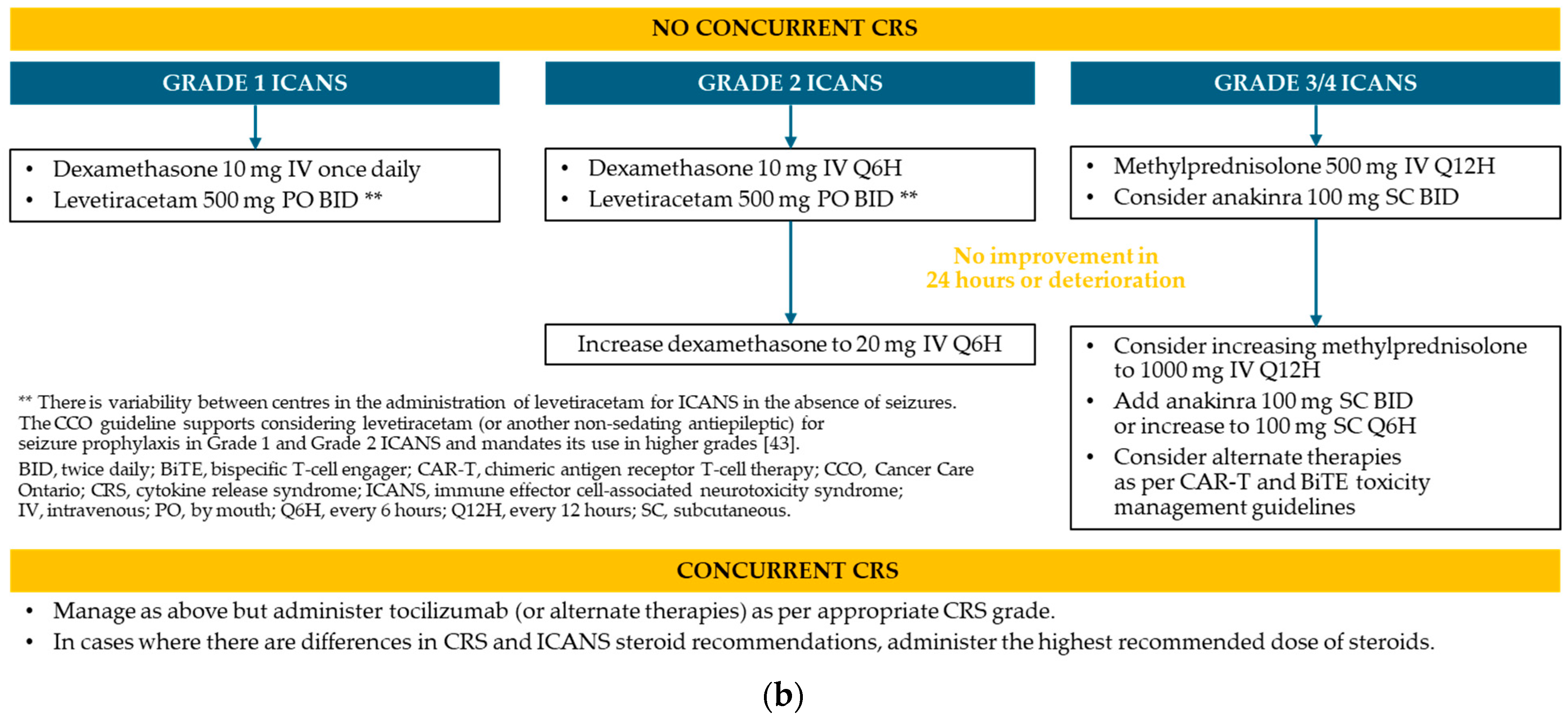Curroncol 33 00084 g0a3b Curroncol 33 00084 g0a3b