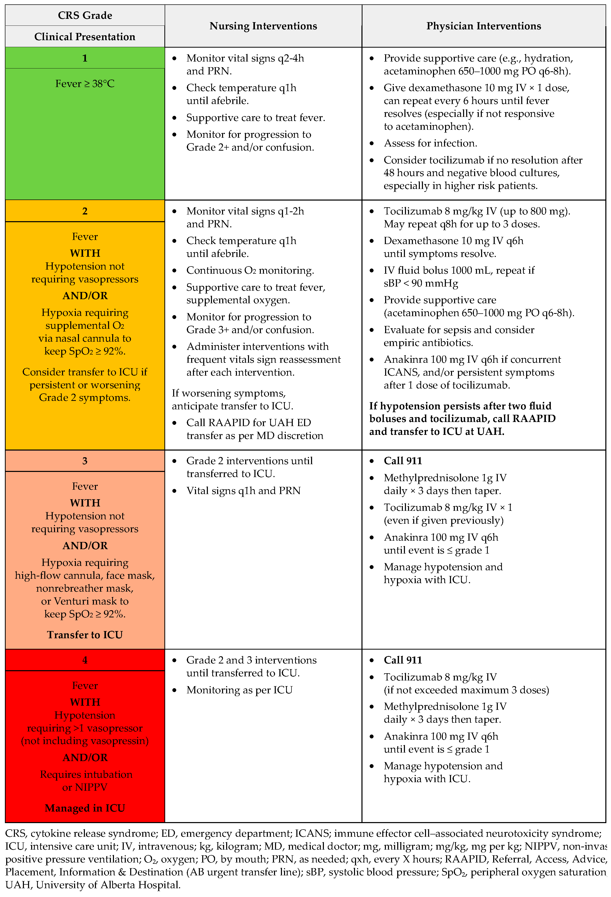 Curroncol 33 00084 g0a4 Curroncol 33 00084 g0a4