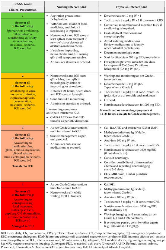 Curroncol 33 00084 g0a5