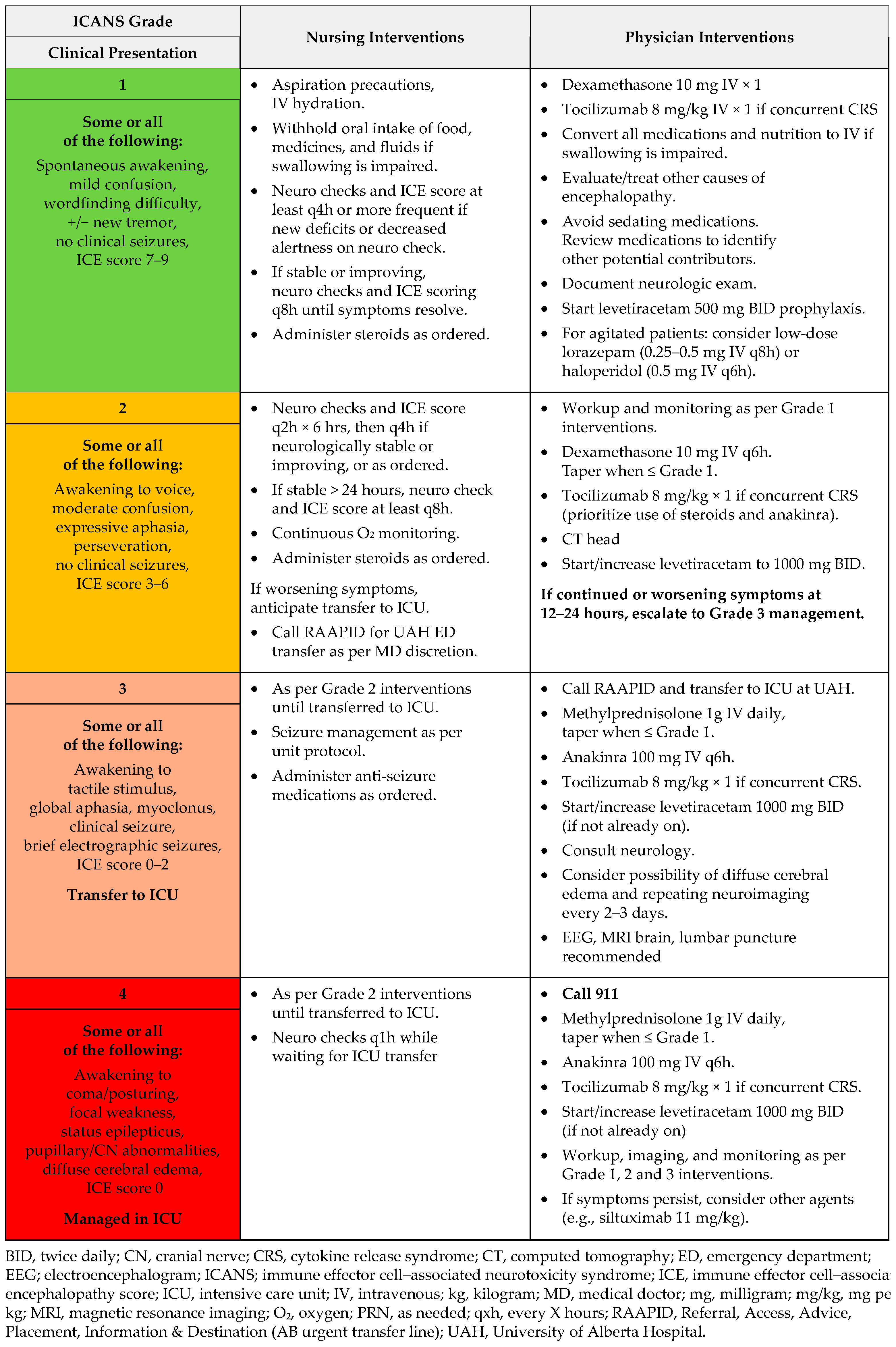 Curroncol 33 00084 g0a5 Curroncol 33 00084 g0a5