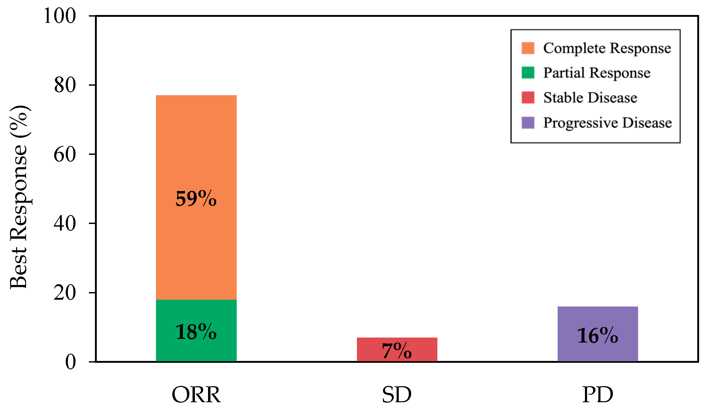 Curroncol 33 00085 g001 Curroncol 33 00085 g001
