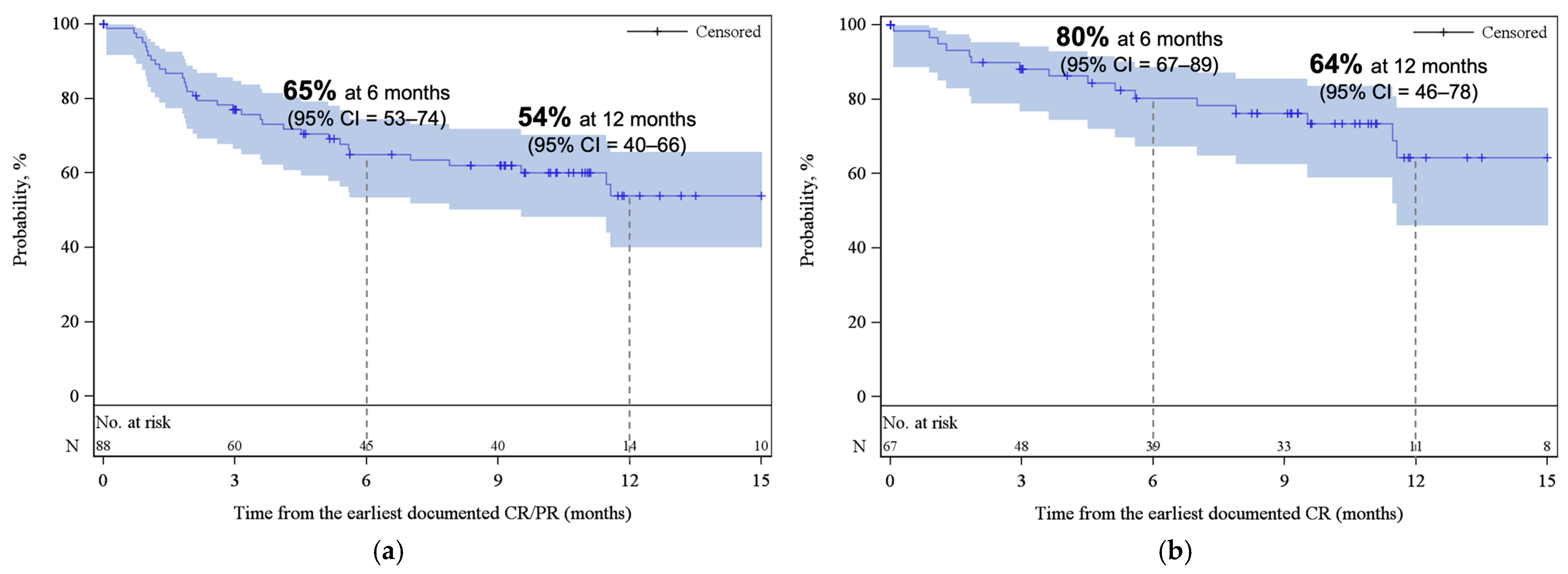 Curroncol 33 00085 g002 Curroncol 33 00085 g002
