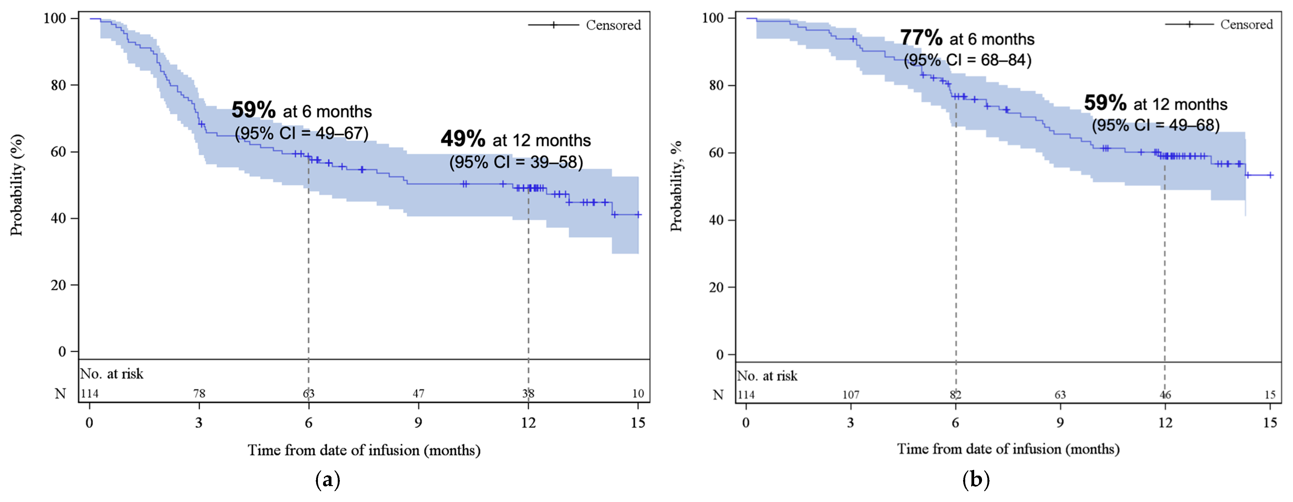 Curroncol 33 00085 g003 Curroncol 33 00085 g003