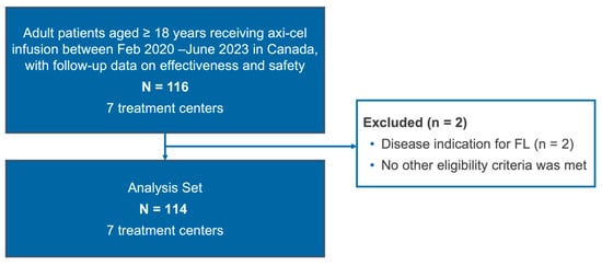Curroncol 33 00085 g0a1