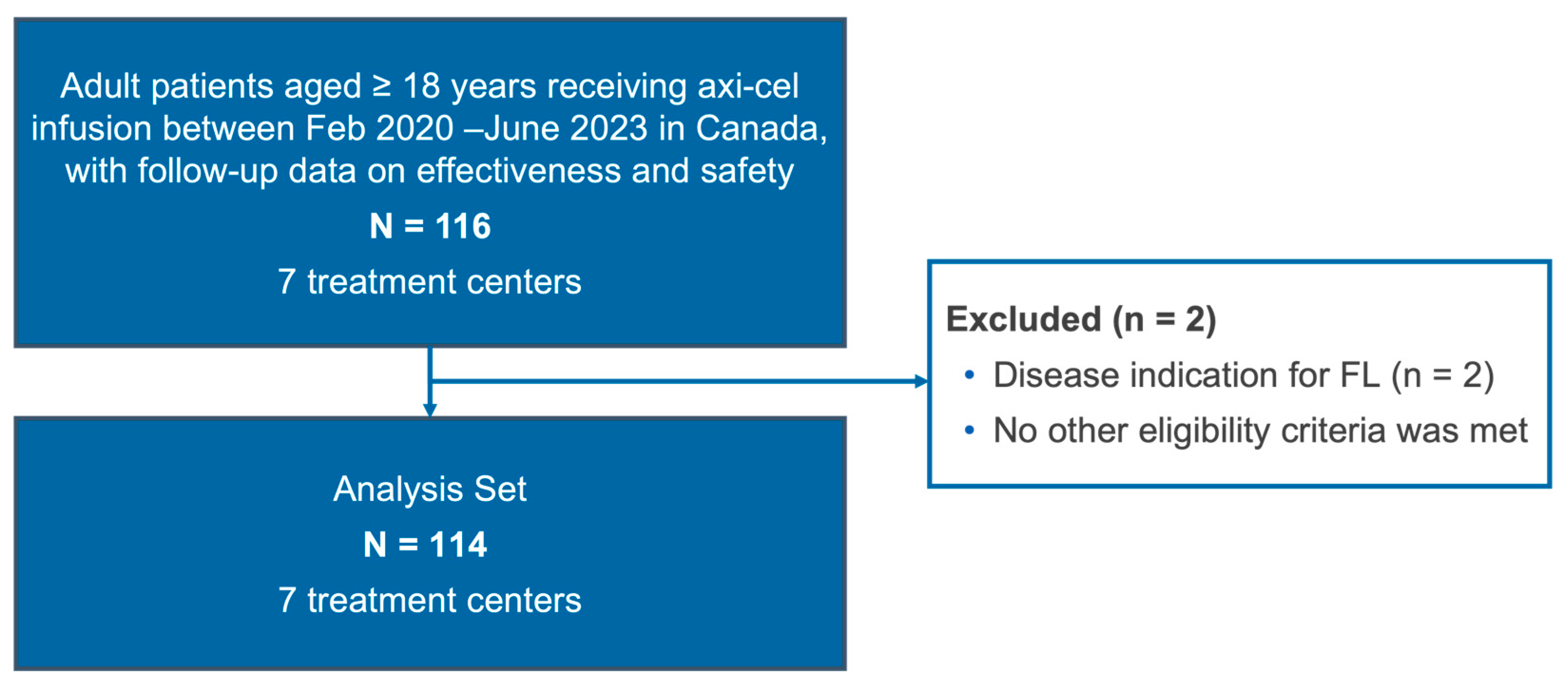 Curroncol 33 00085 g0a1 Curroncol 33 00085 g0a1