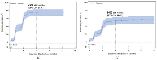 Curroncol 33 00085 g0a2