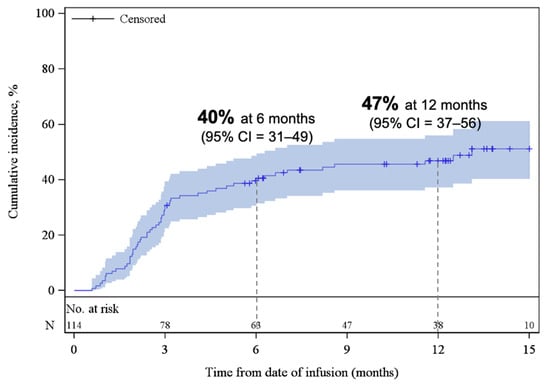Curroncol 33 00085 g0a3