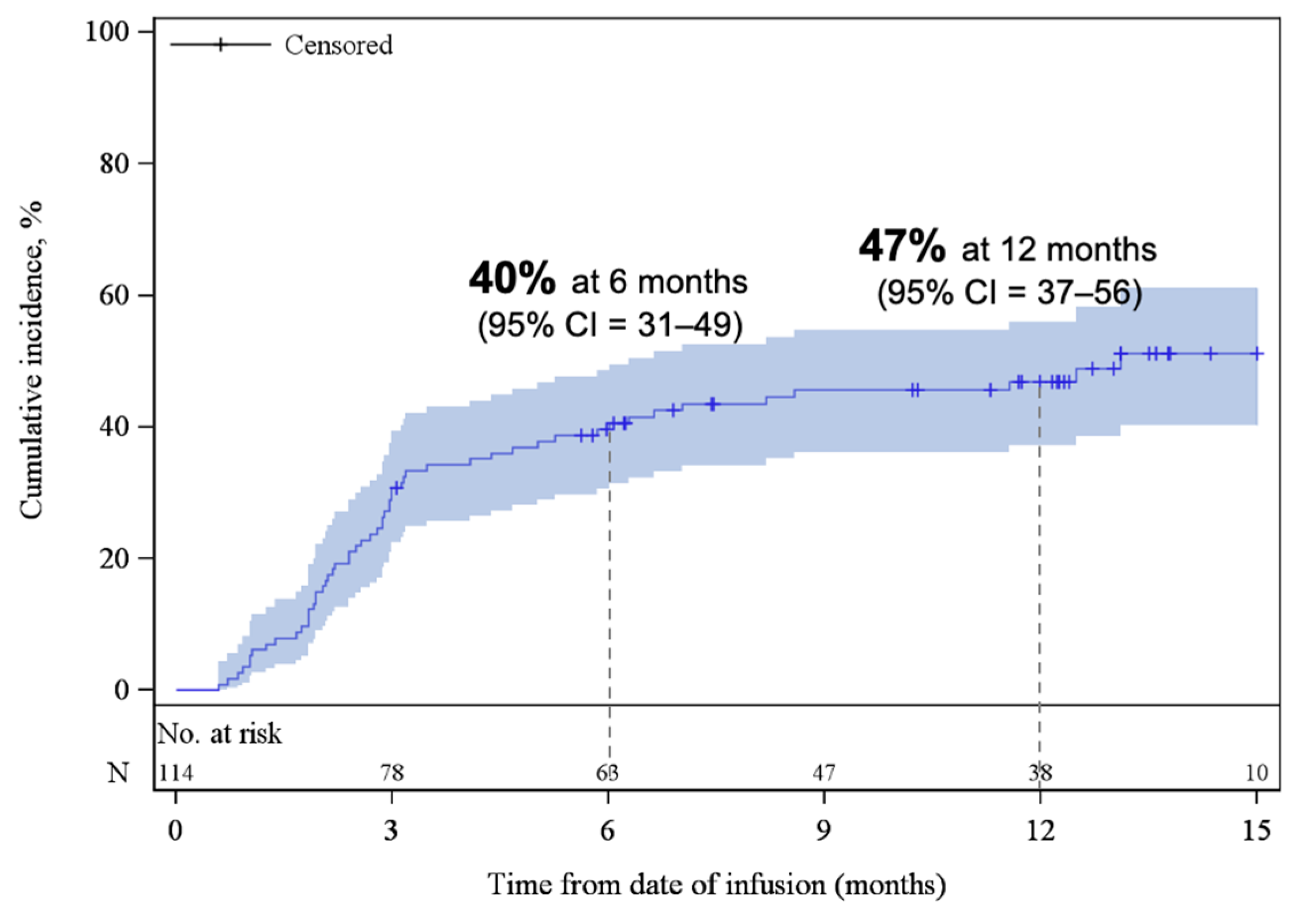 Curroncol 33 00085 g0a3 Curroncol 33 00085 g0a3