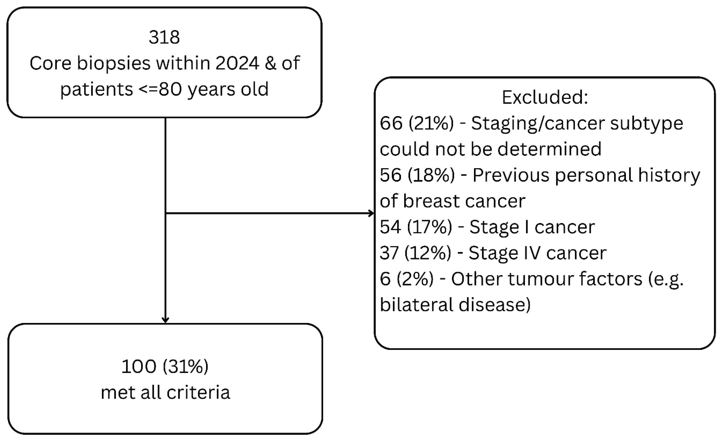 Curroncol 33 00087 g001